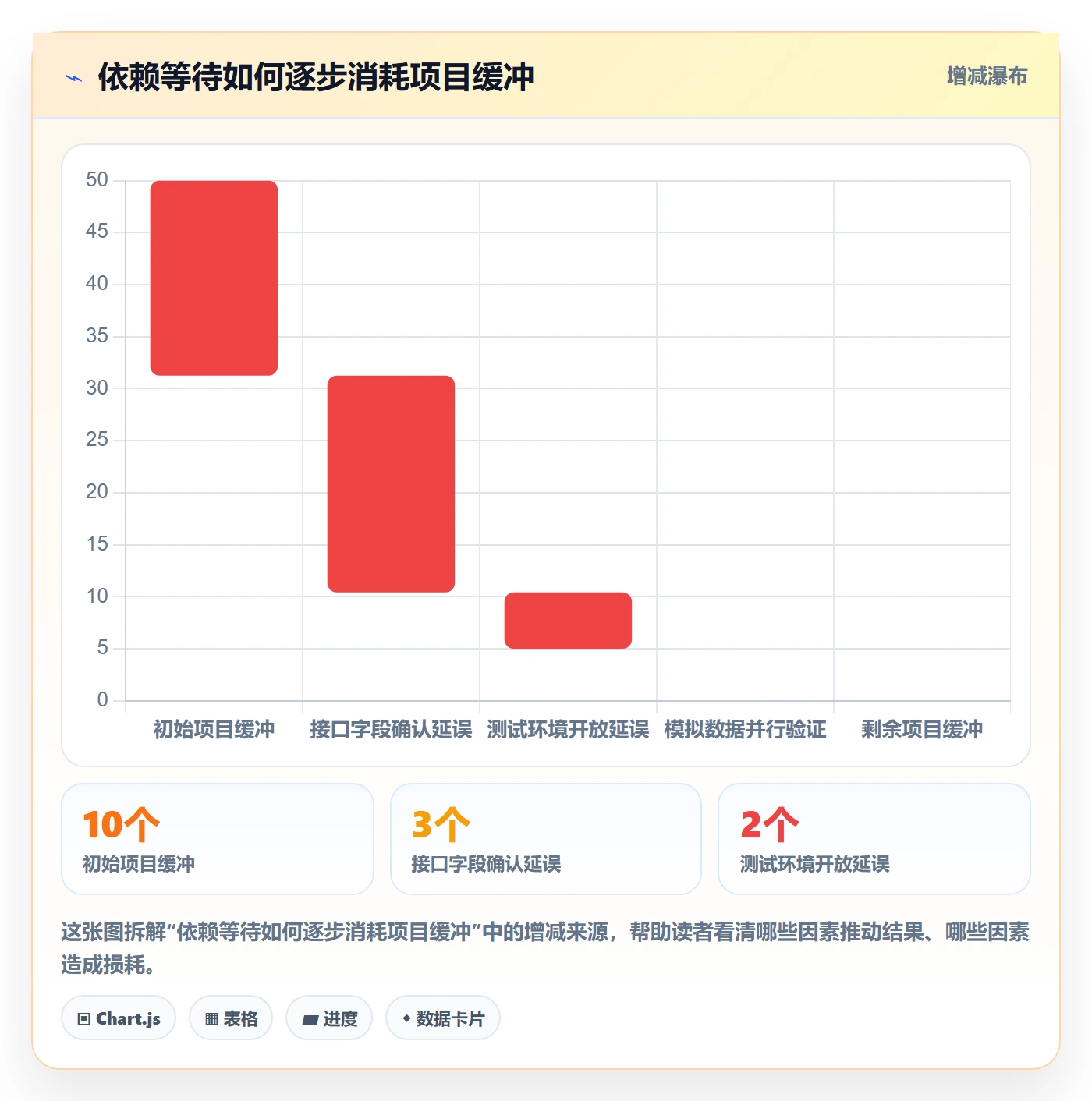 进度跟踪进展教程:企业管理者实操方法,避坑指南