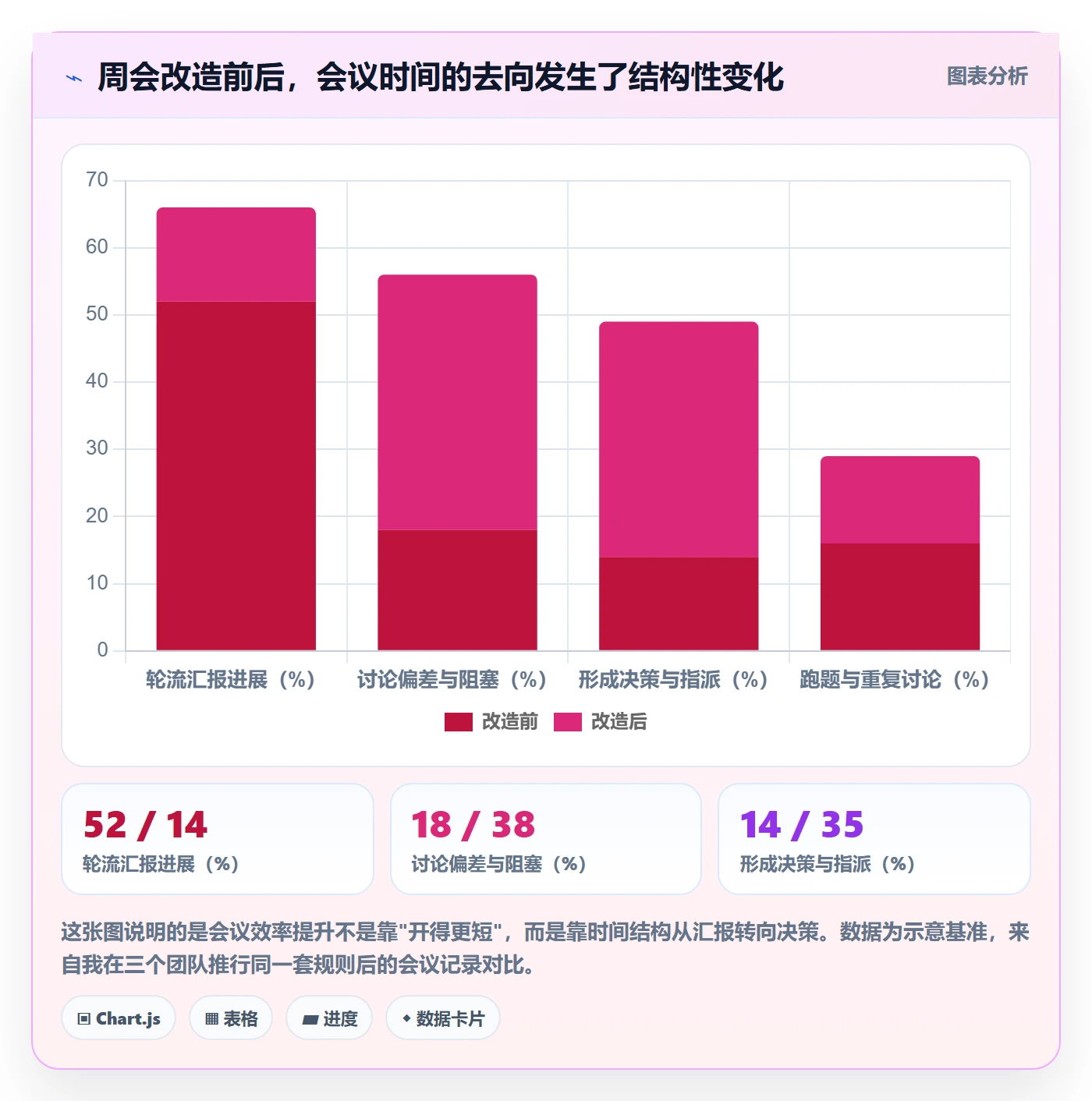 目标进度实操方法：管理层提升项目目标效率的入门指南方法与模板
