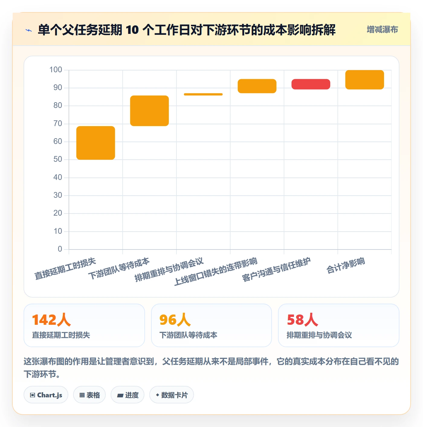 父任务怎么做？企业管理者最佳实践：任务管理从0到1