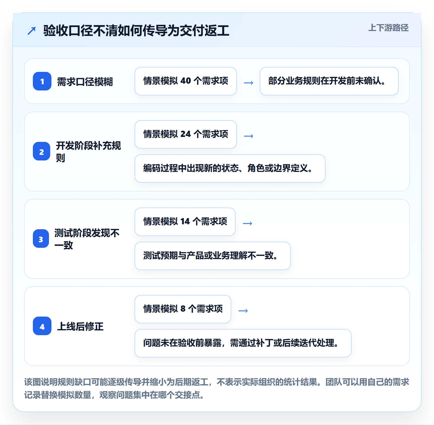 产品需求验收条件全流程:研发团队入门指南与一文讲清
