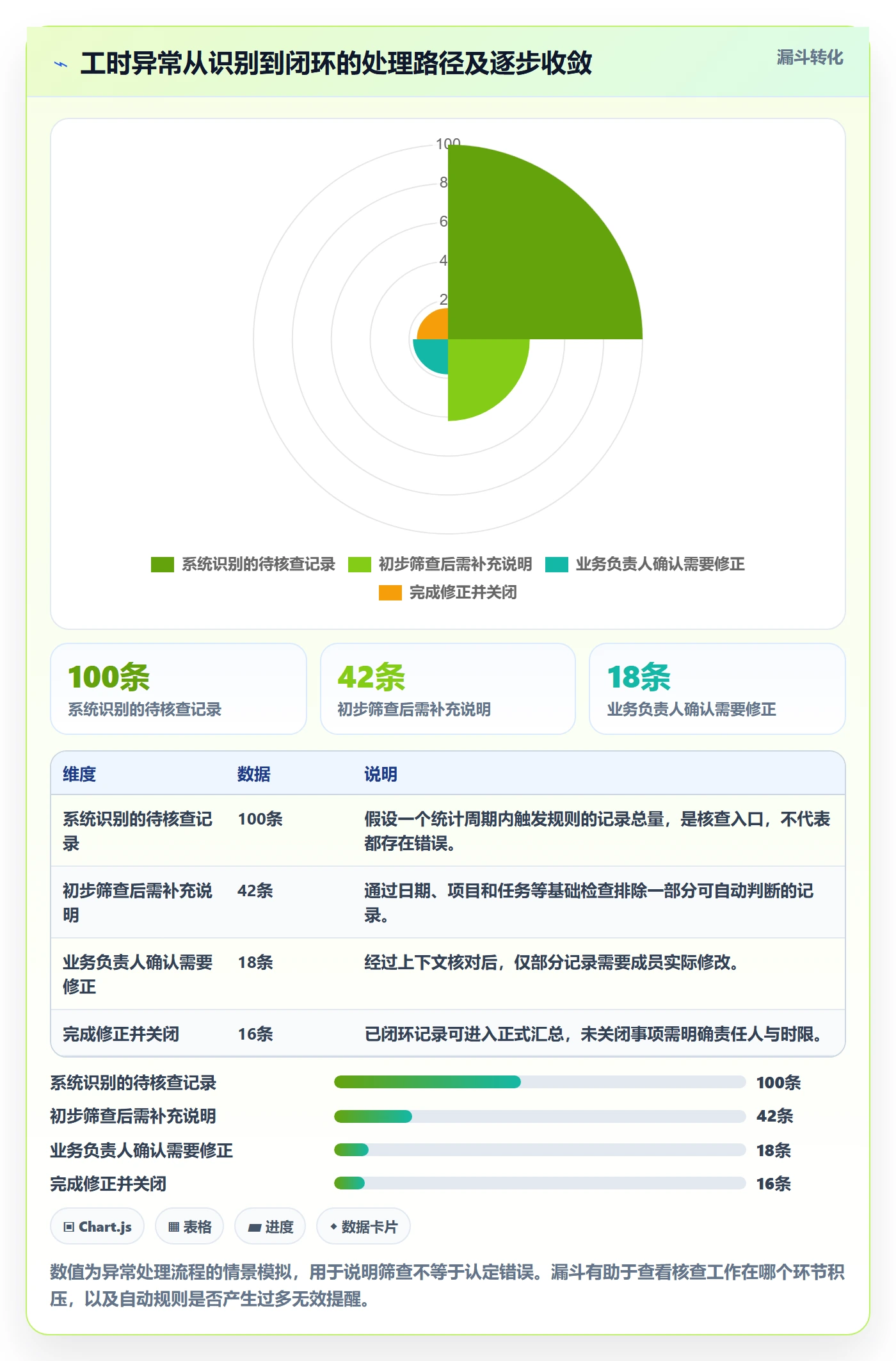 工时管理工时审核全流程:项目成员落地方案与一文讲清