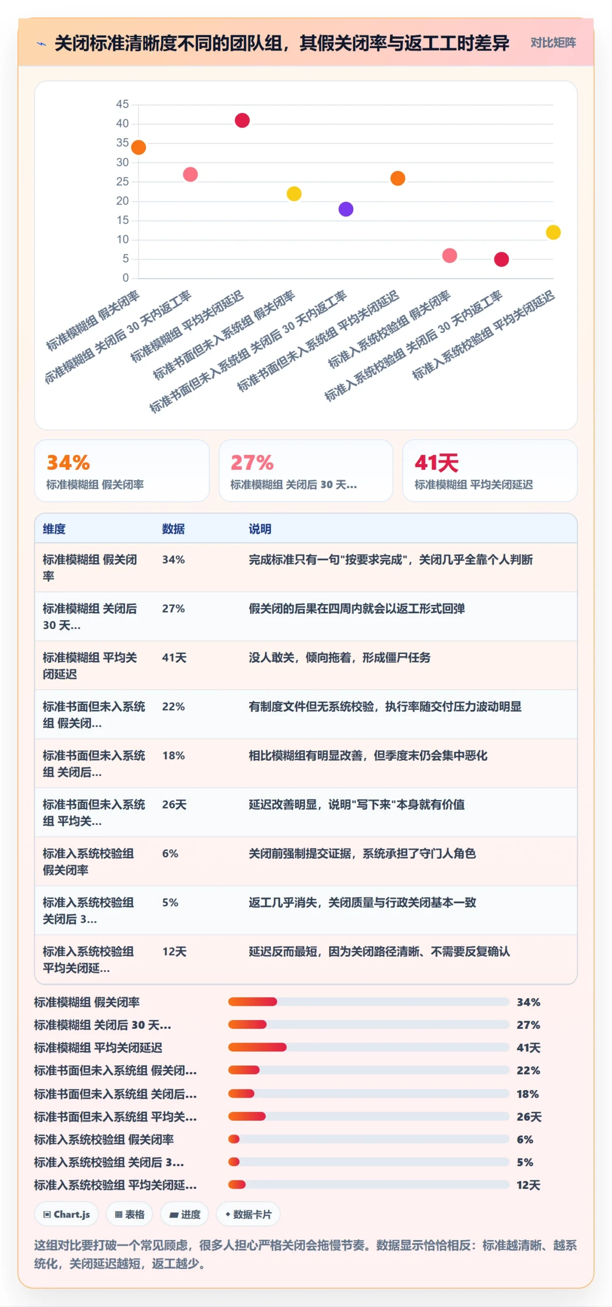 关闭最佳实践:PMO任务执行风险控制,常见问题