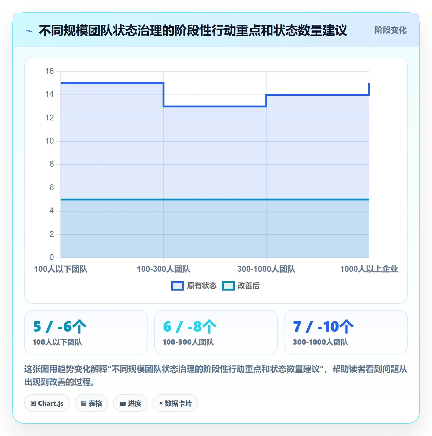 状态怎么做?企业管理者效率提升:任务属性从0到1