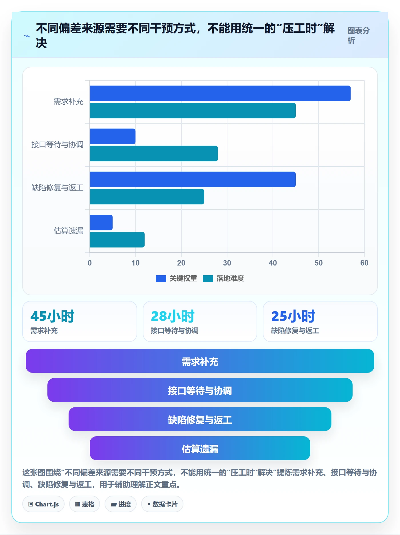 工时管理计划工时全流程:PMO效率提升与一文讲清