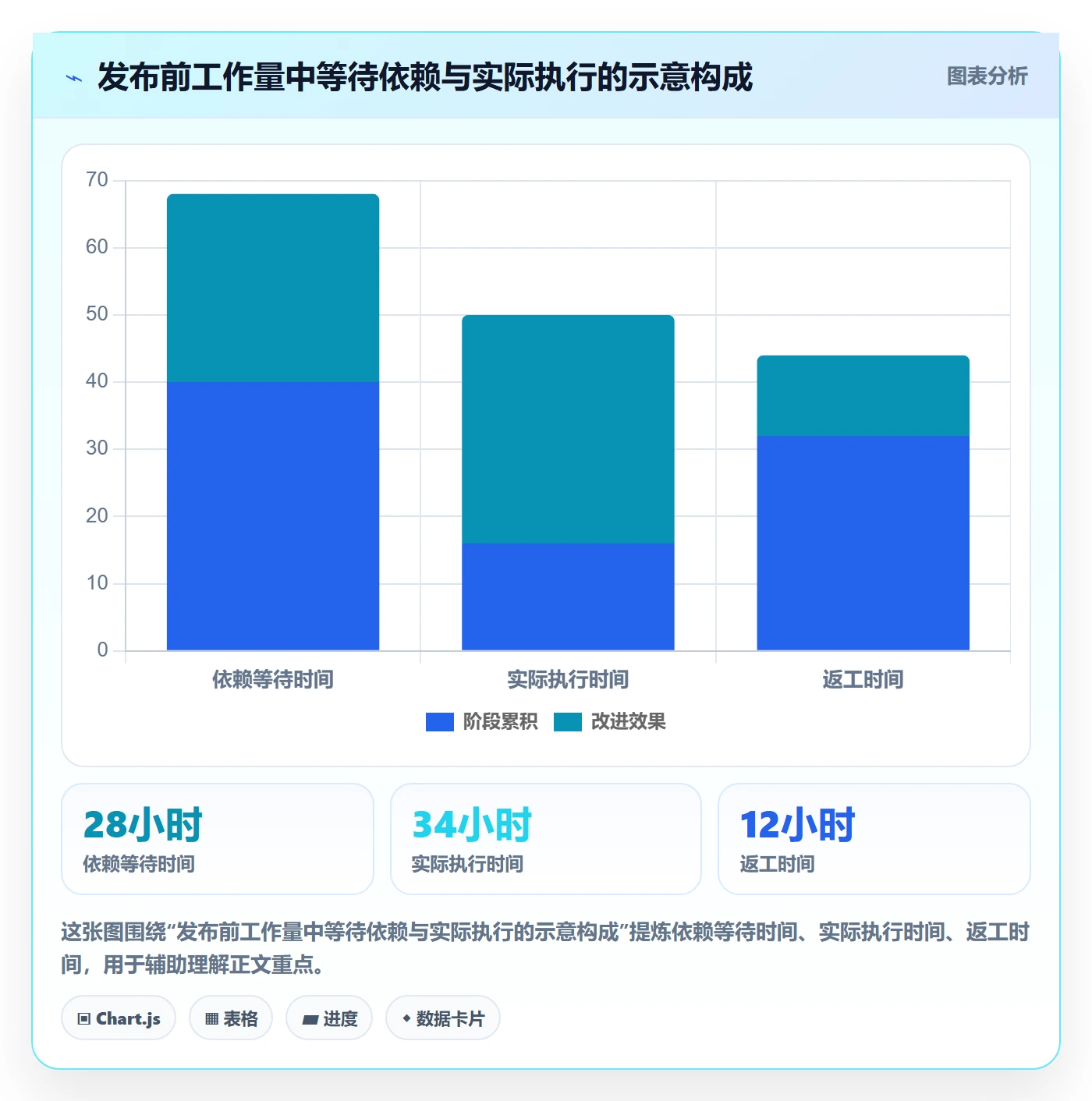上线计划最佳实践：实施团队发布管理协同管理，常见问题