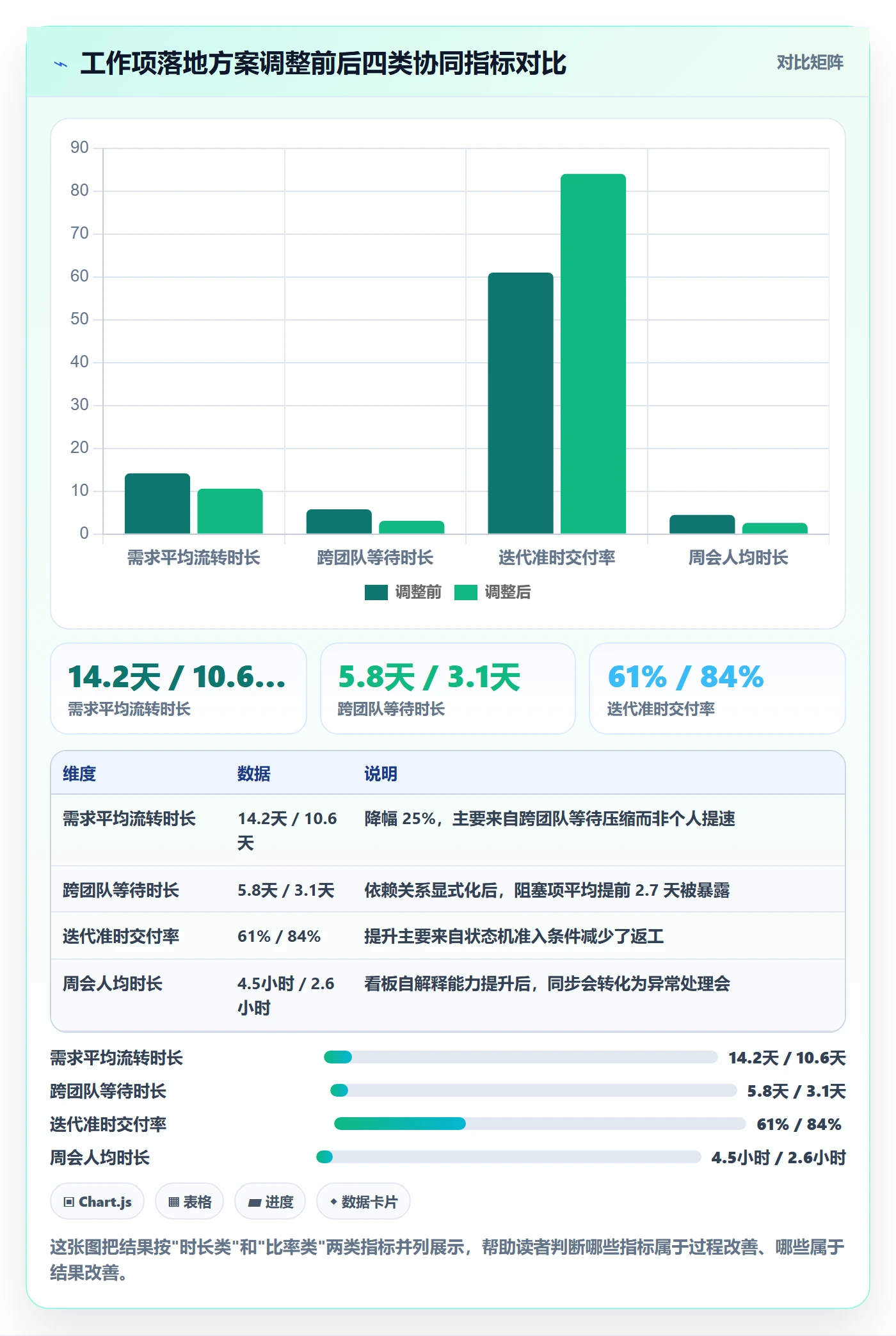 工作项落地方案:产品经理开展任务管理的协同管理案例解析