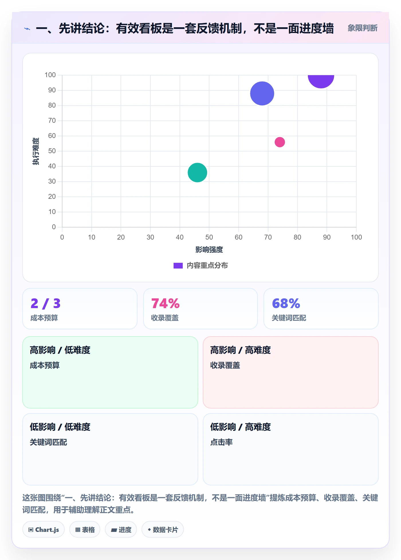 看板流程与规范：项目经理看板效率提升关键指标