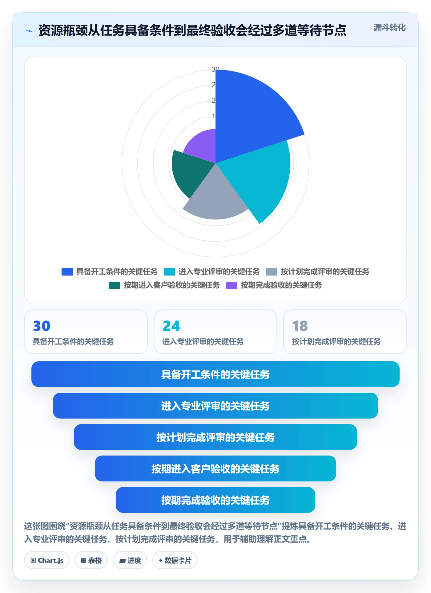 角色管理指南：实施团队如何做好资源管理，最佳实践全流程