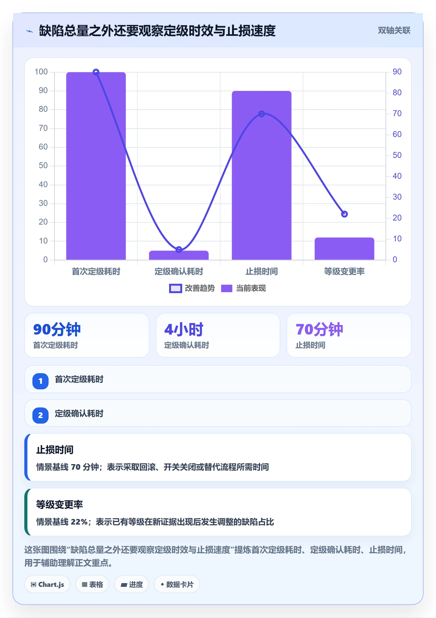 Bug / 缺陷如何做好严重程度？项目经理协同管理与操作步骤