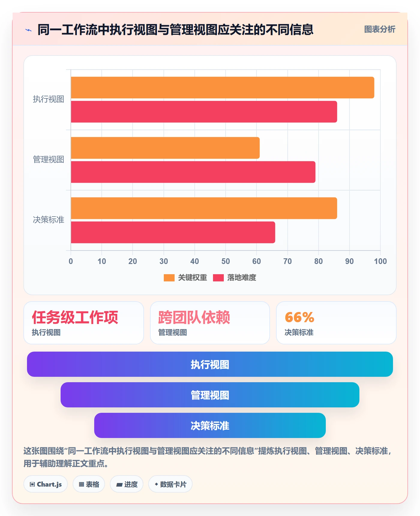 进行中管理指南:管理层如何做好看板,最佳实践全流程