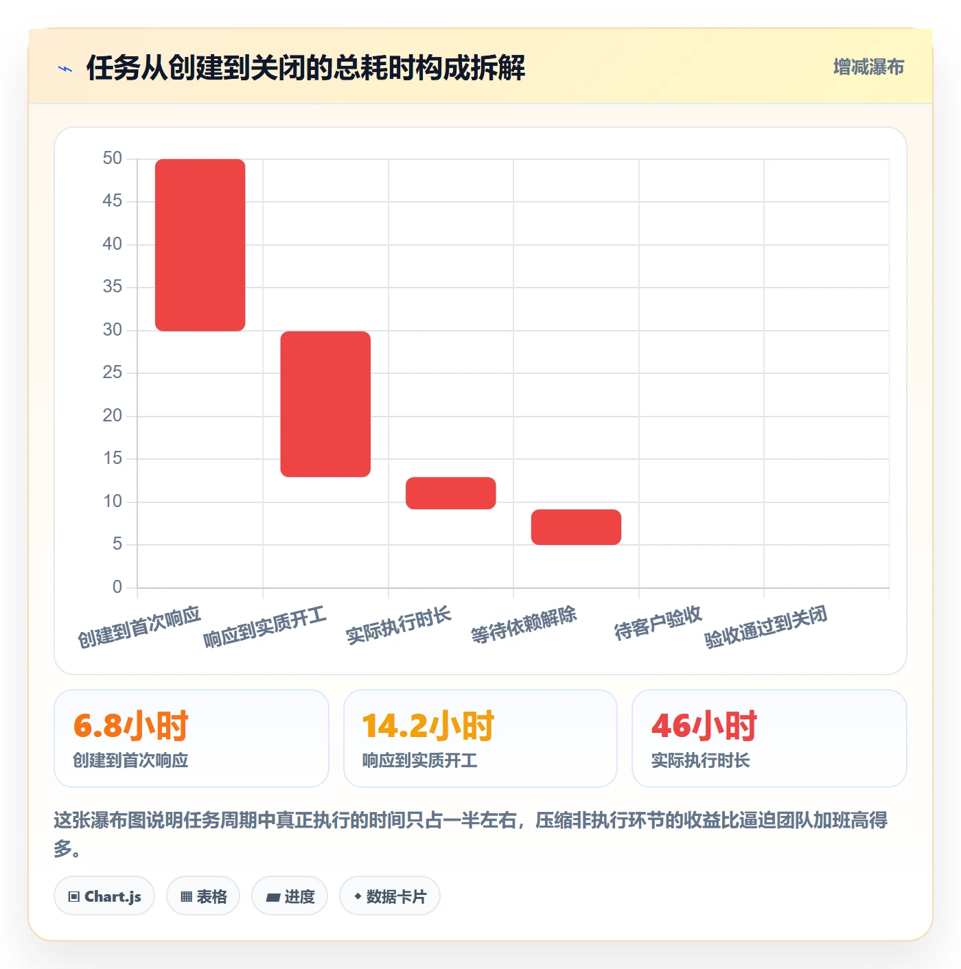 任务分派认领教程：实施团队落地方案，避坑指南