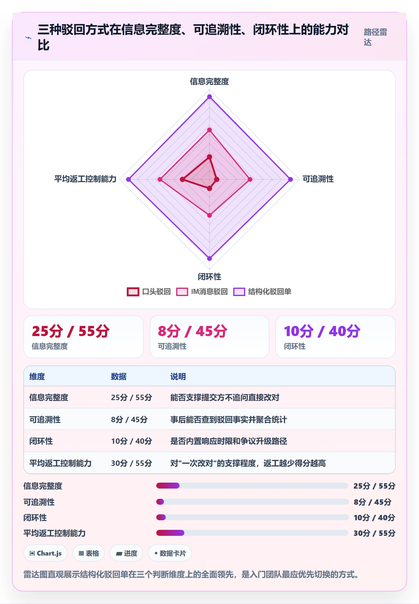 驳回实操方法:跨部门团队提升任务验收效率的入门指南方法与模板