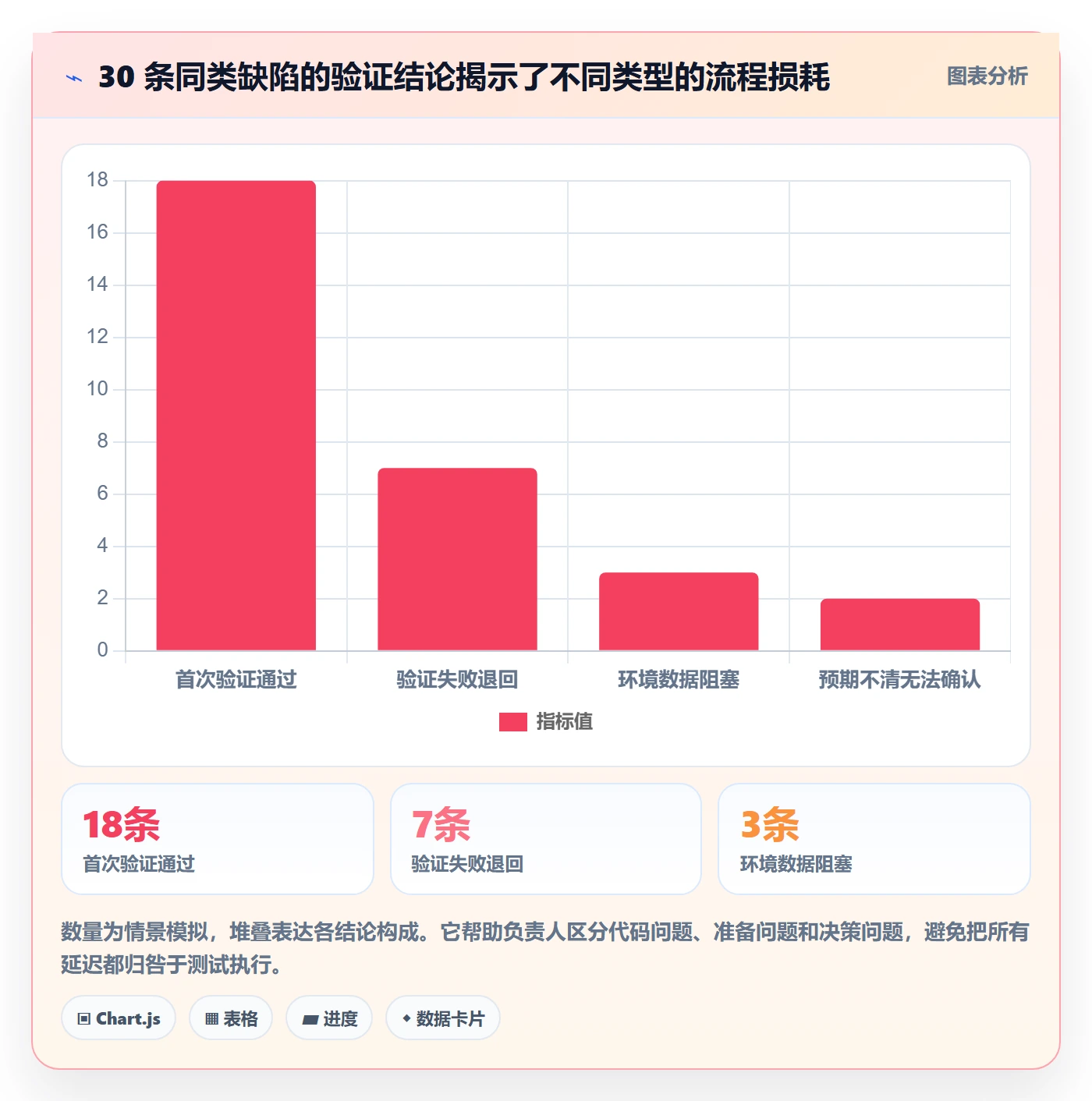 Bug / 缺陷验证教程：项目负责人落地方案，避坑指南
