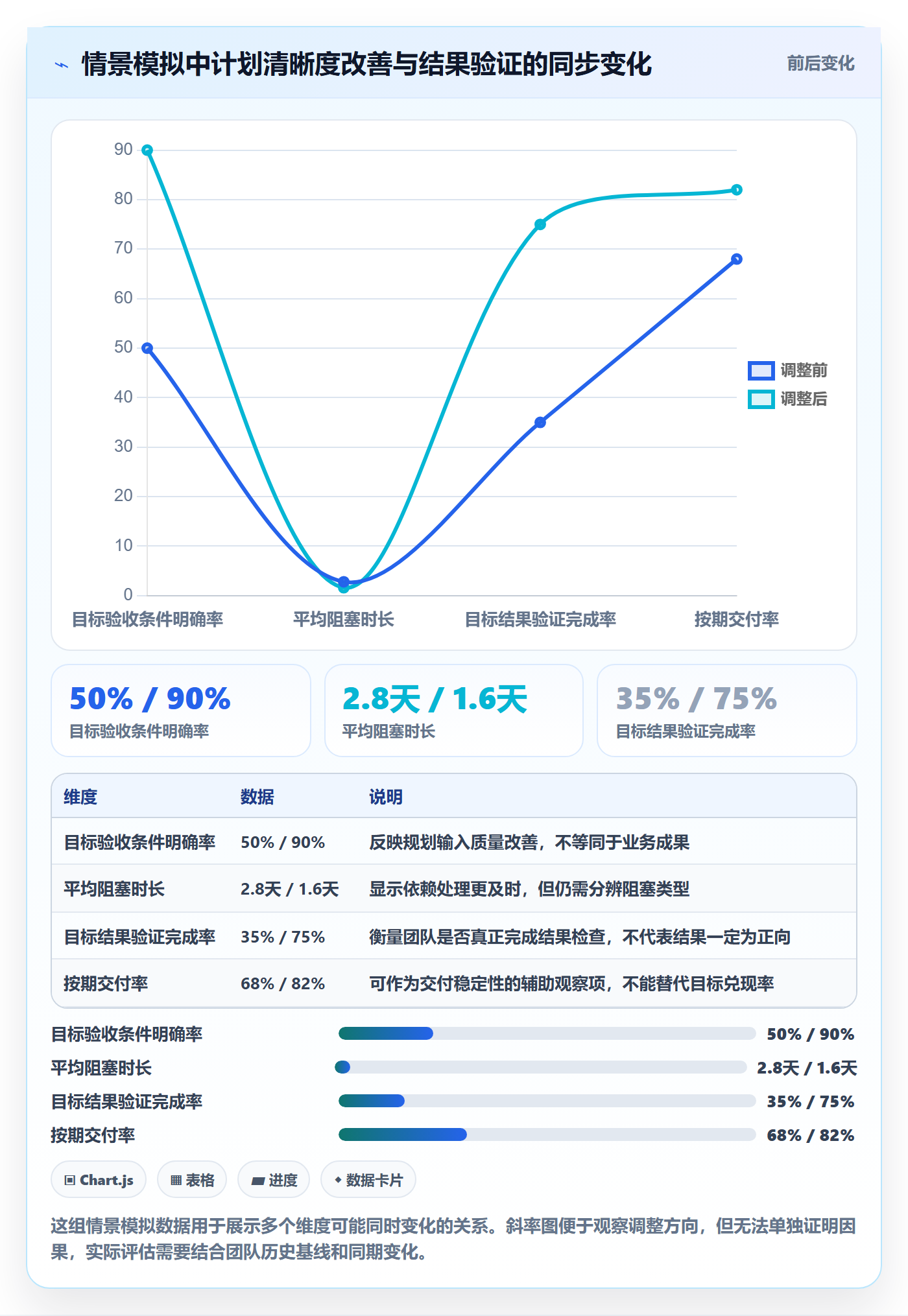 迭代目标落地方案：项目成员开展迭代管理的效率提升案例解析
