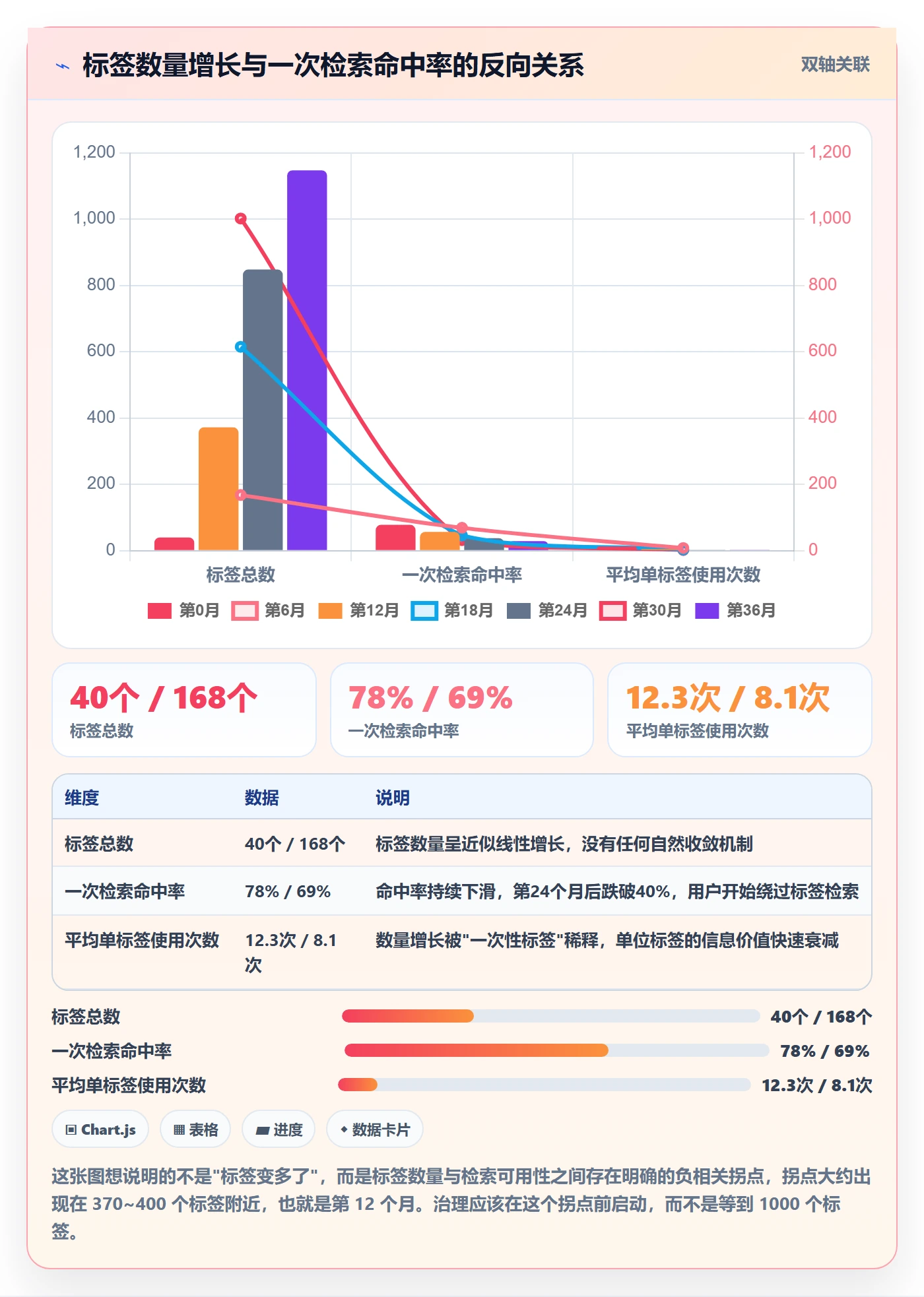 标签落地方案：研发团队开展任务属性的流程优化案例解析
