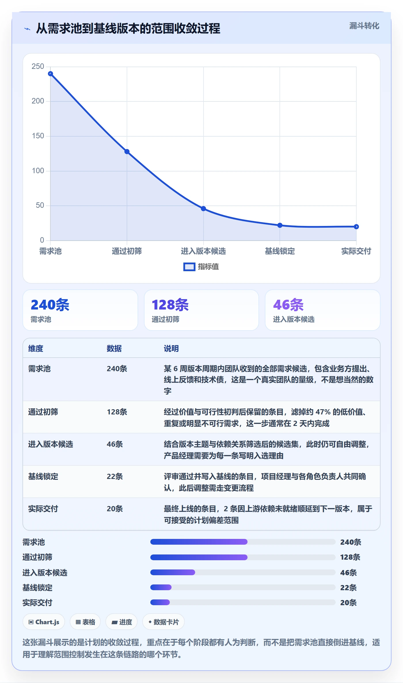 计划版本怎么做?项目成员最佳实践:项目规划从0到1