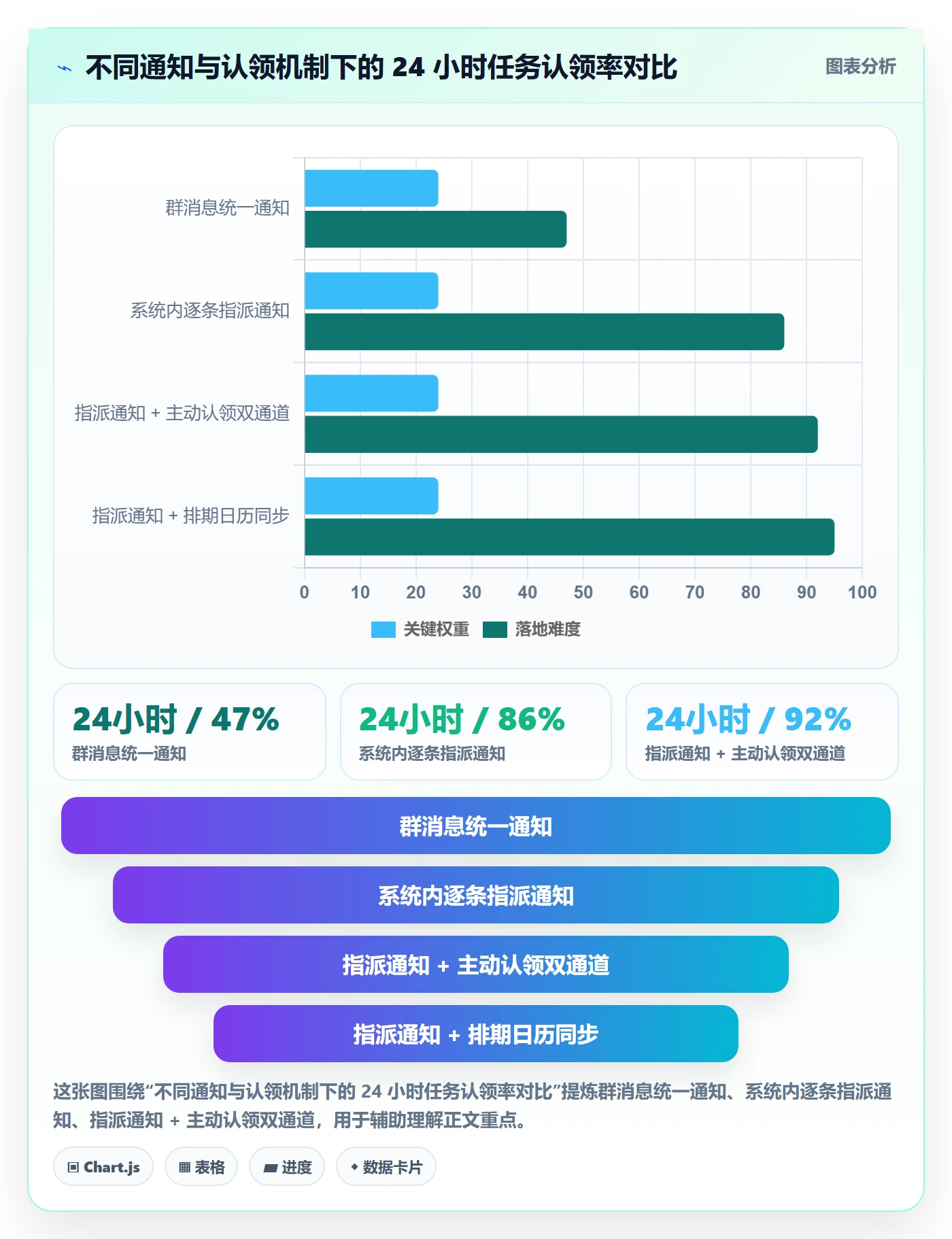批量分配管理指南:项目成员如何做好任务分派,落地方案全流程