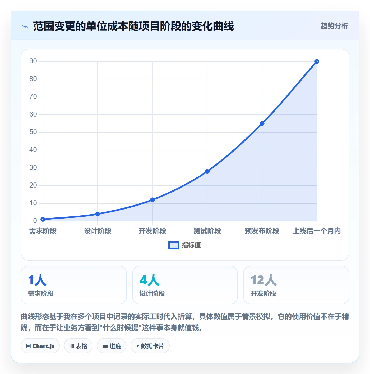 项目范围交付范围教程:跨部门团队最佳实践,避坑指南