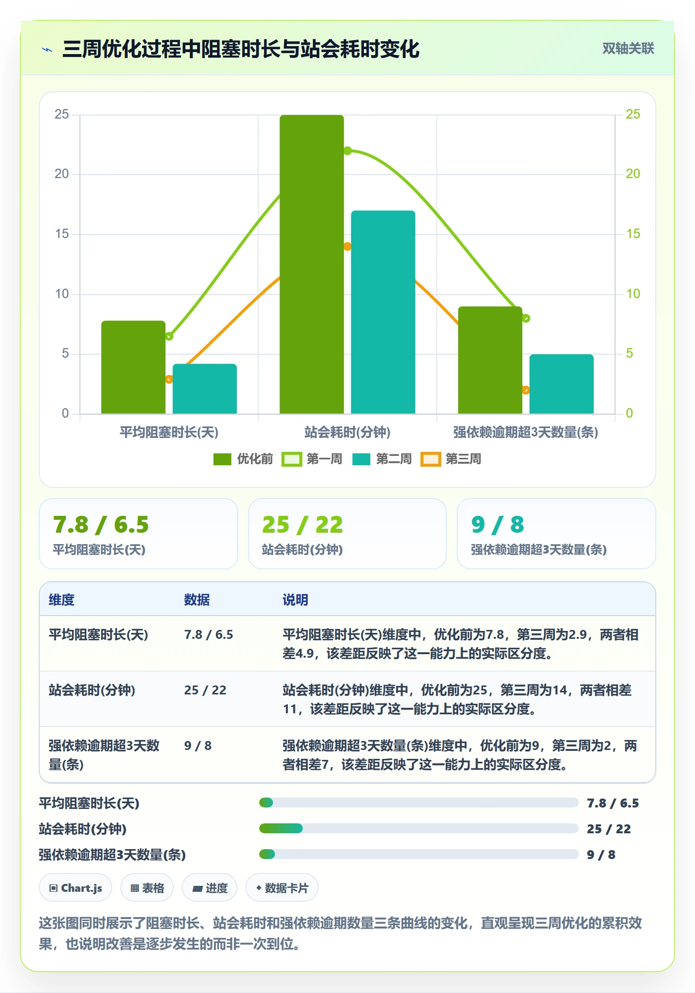 依赖关系落地方案：产品经理开展任务依赖的流程优化案例解析