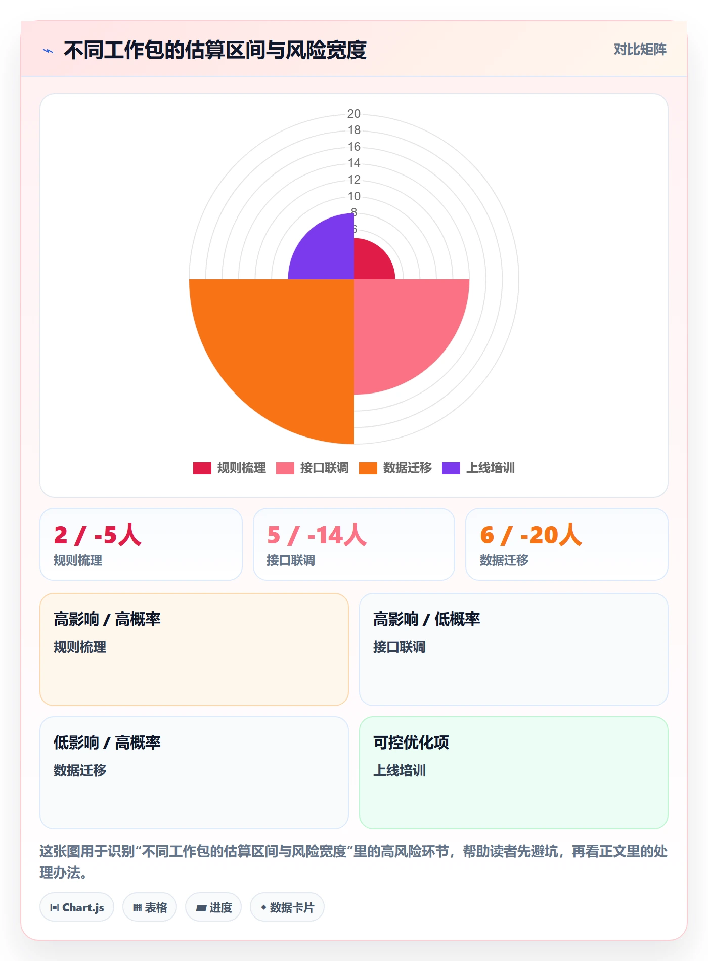 工作量怎么做？产品经理流程优化：人力资源计划从0到1