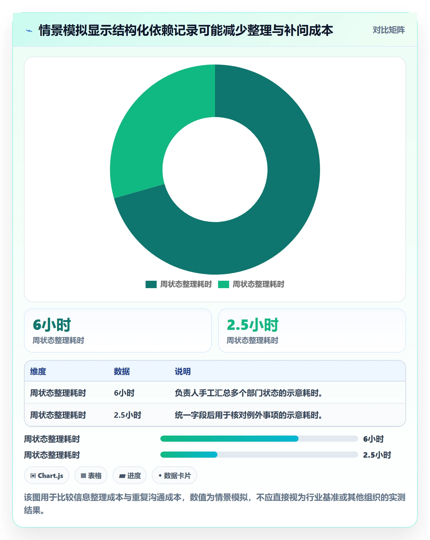 动态实操方法：跨部门团队提升进度跟踪效率的入门指南方法与模板