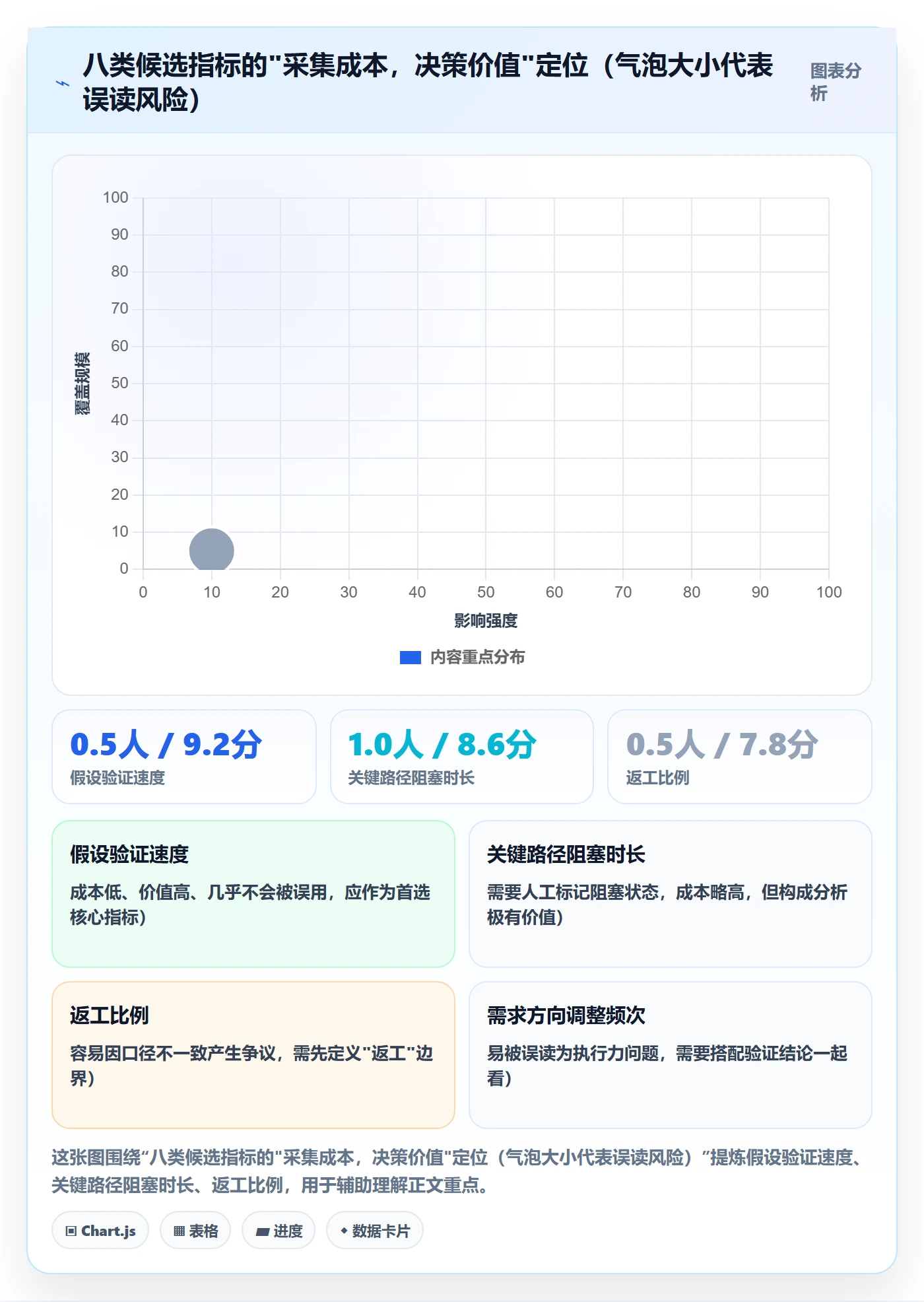 项目目标怎么做?研发团队数据分析:项目目标从0到1