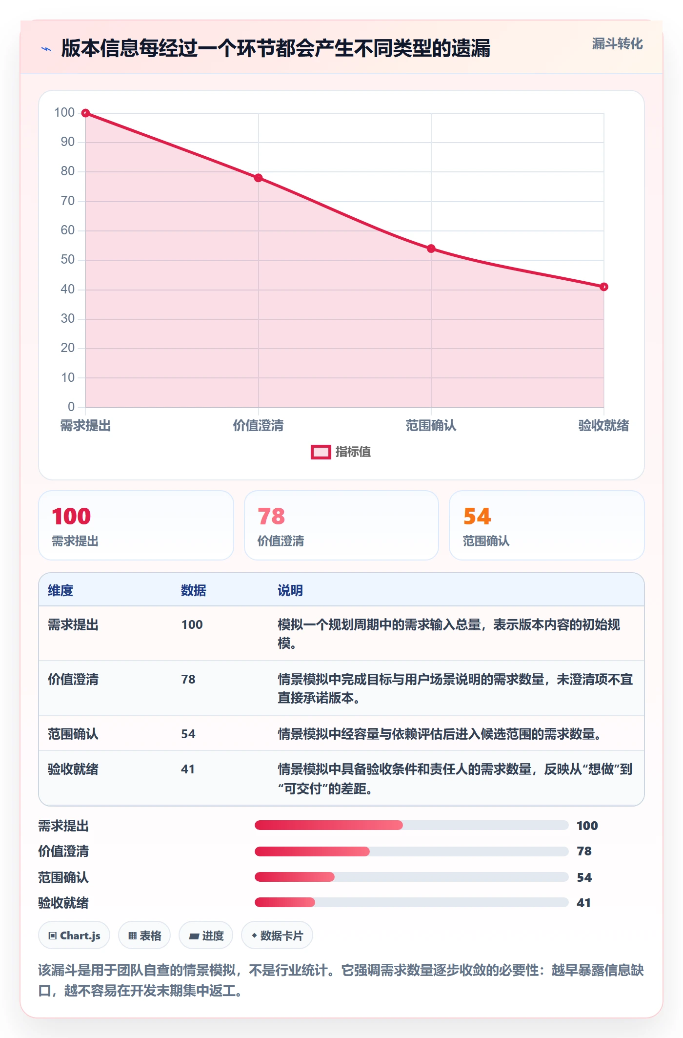 版本内容管理指南：产品经理如何做好版本管理，效率提升全流程