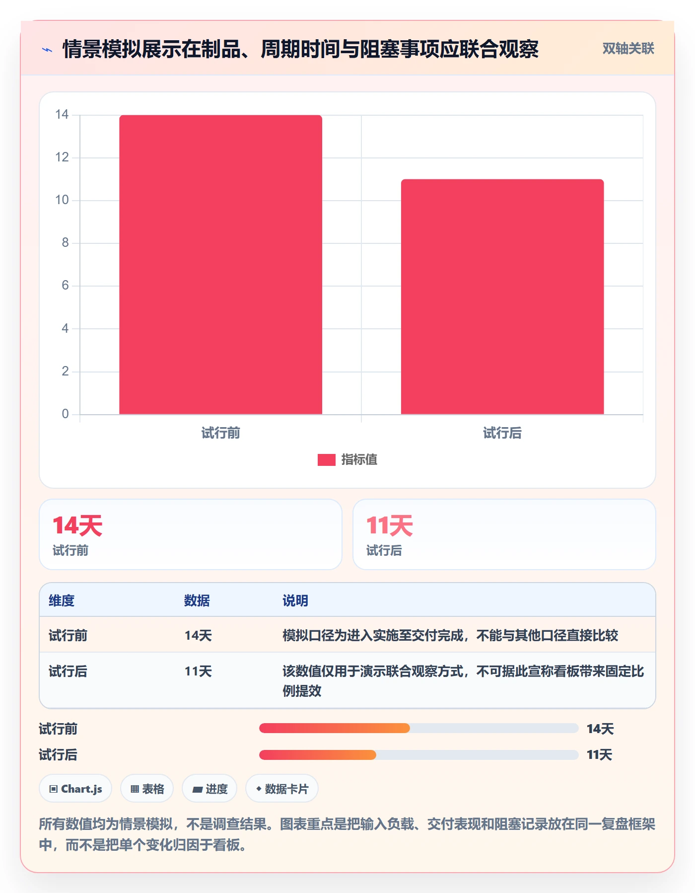 看板Kanban教程:产品经理落地方案,避坑指南
