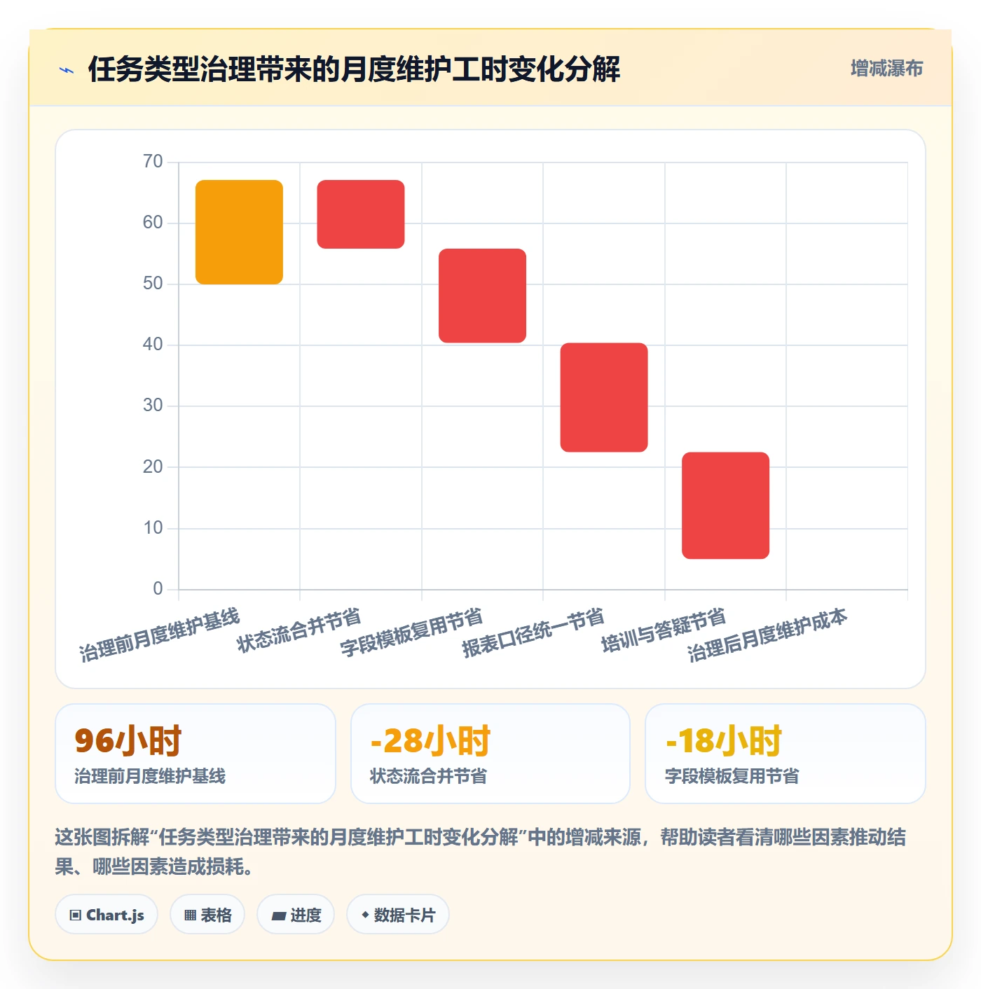 任务类型管理方法大全:产品经理任务属性实操方法落地清单