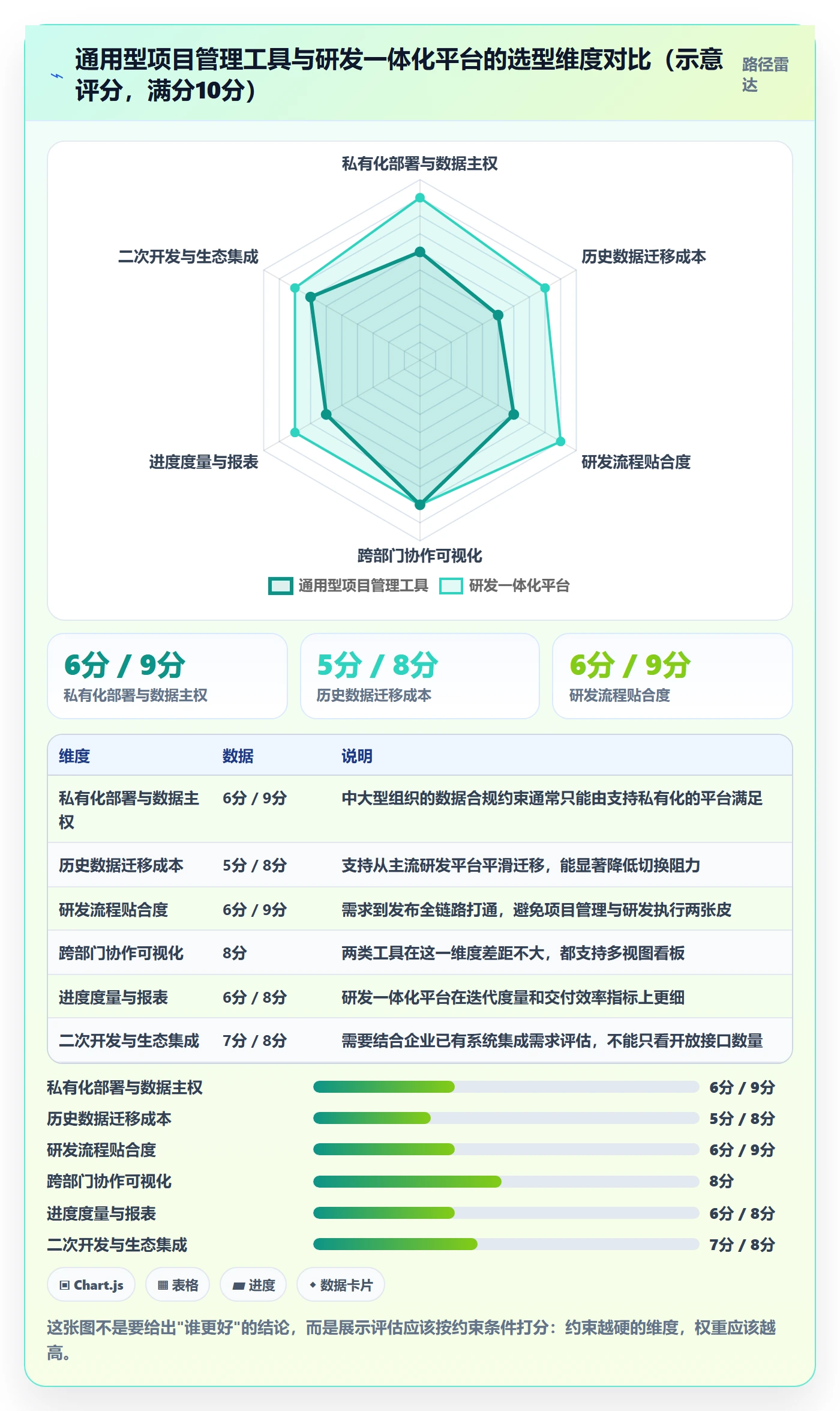 进度管理计划进度全流程：跨部门团队落地方案与一文讲清
