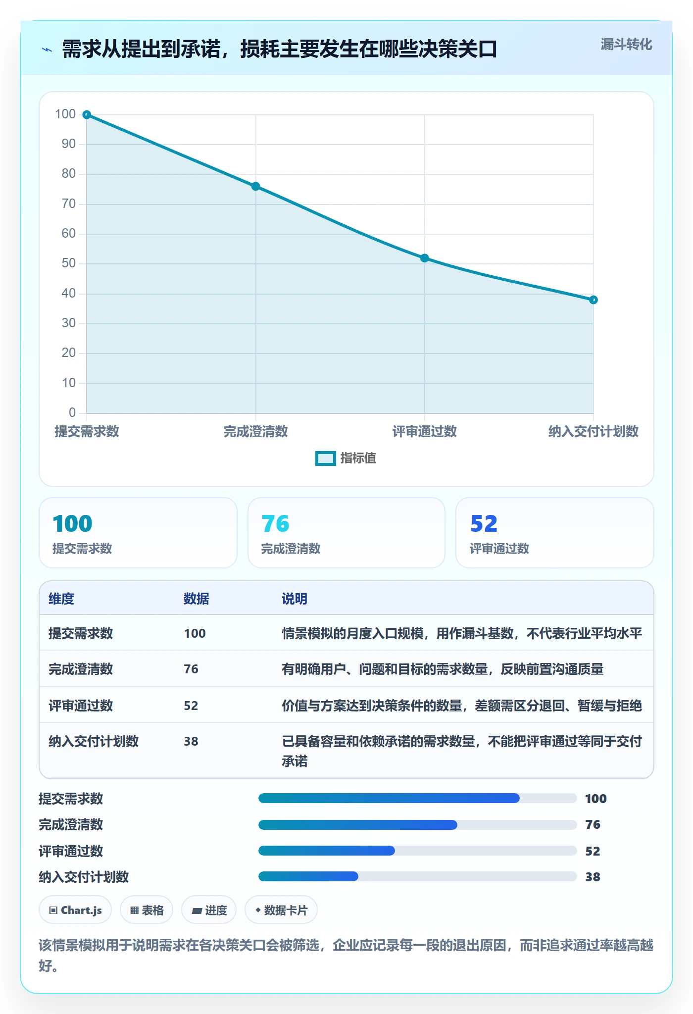 需求评审流程与规范：企业管理者需求管理协同管理关键指标