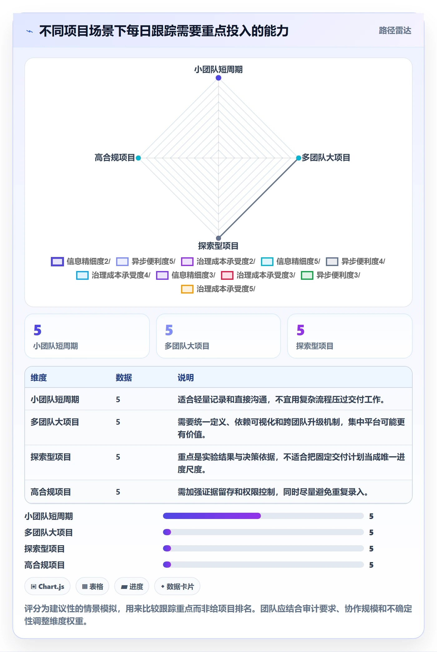 每日进展怎么做?项目负责人最佳实践:进度跟踪从0到1