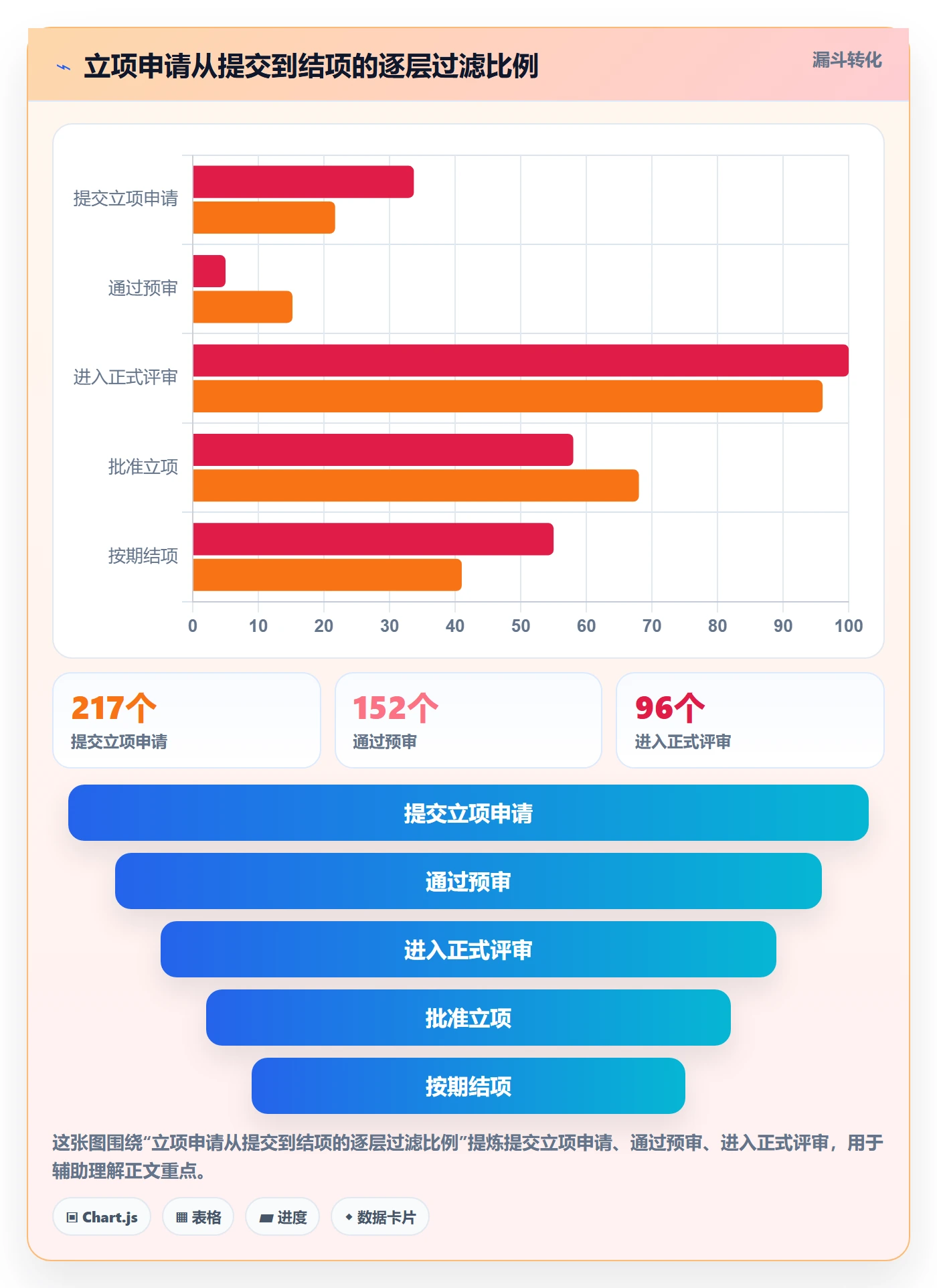 立项审批最佳实践：PMO项目立项最佳实践，常见问题