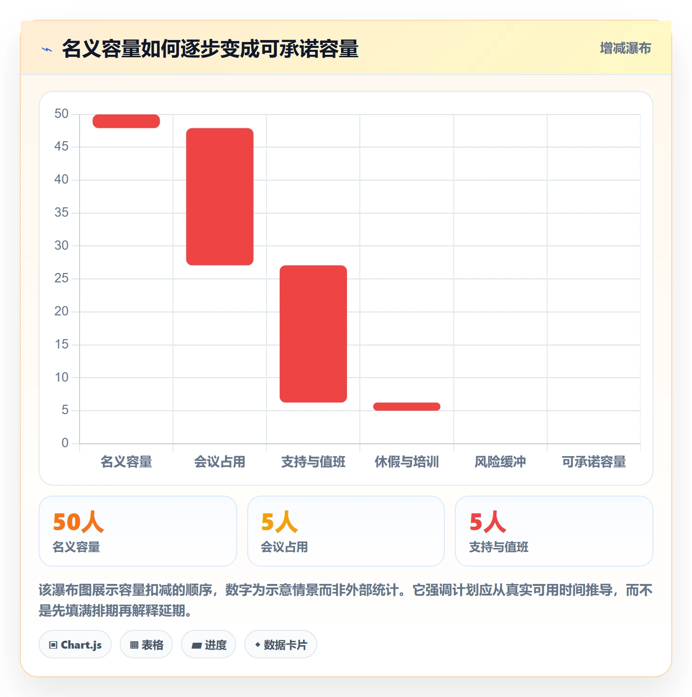 资源流程与规范:产品经理资源管理实操方法关键指标