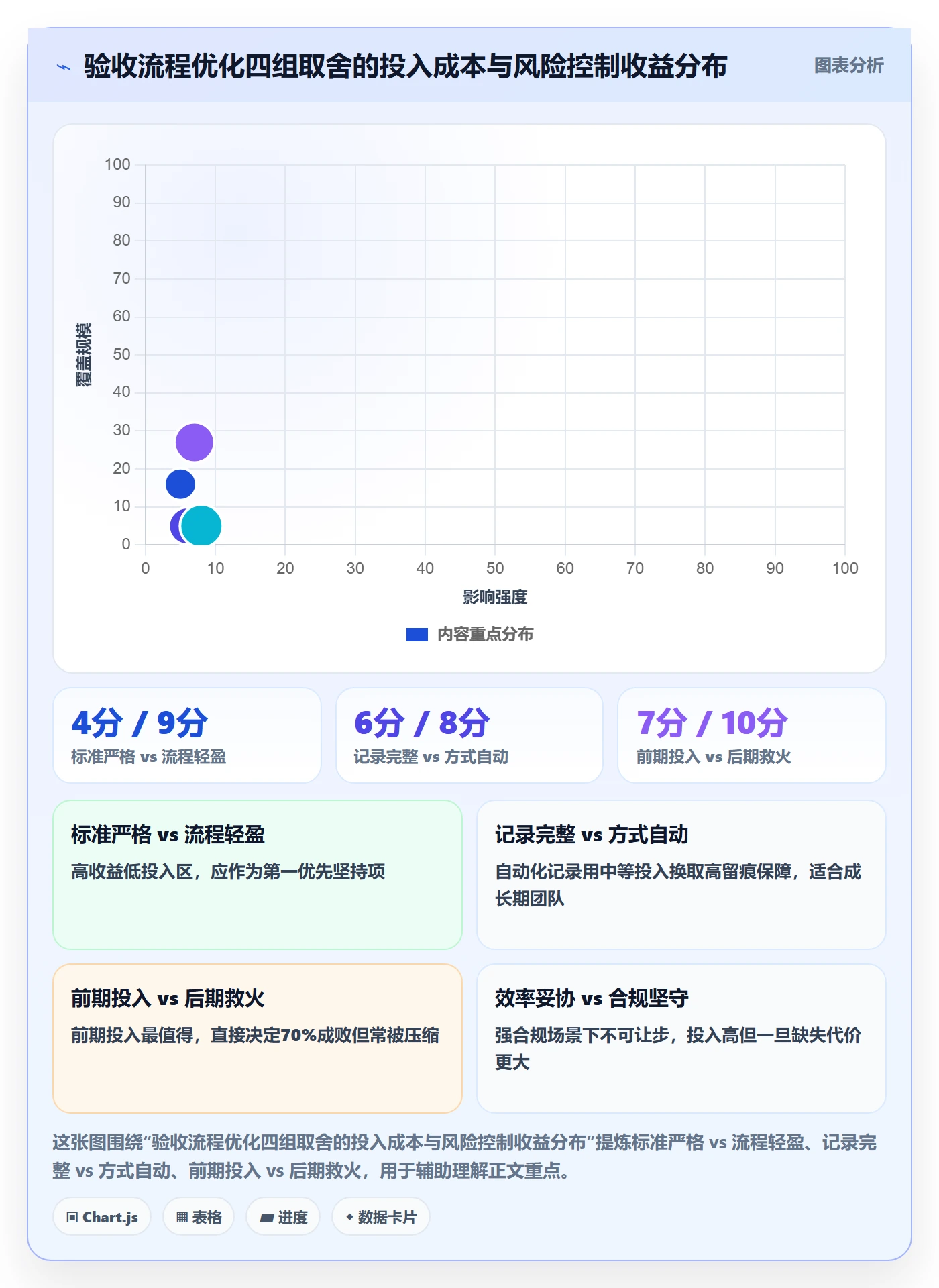 任务验收验收全流程:项目负责人流程优化与一文讲清