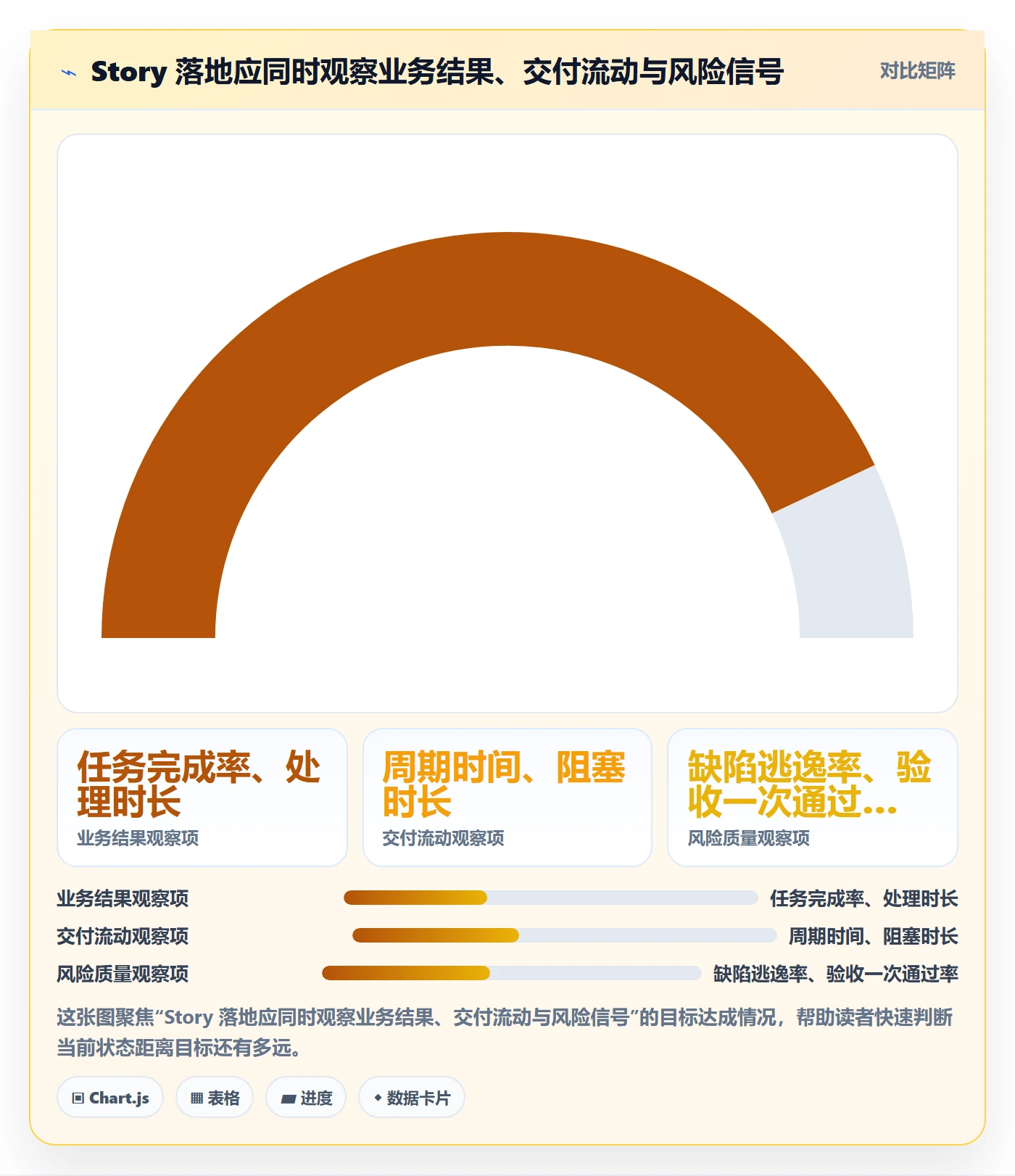 Story落地方案：管理层开展敏捷项目的落地方案案例解析