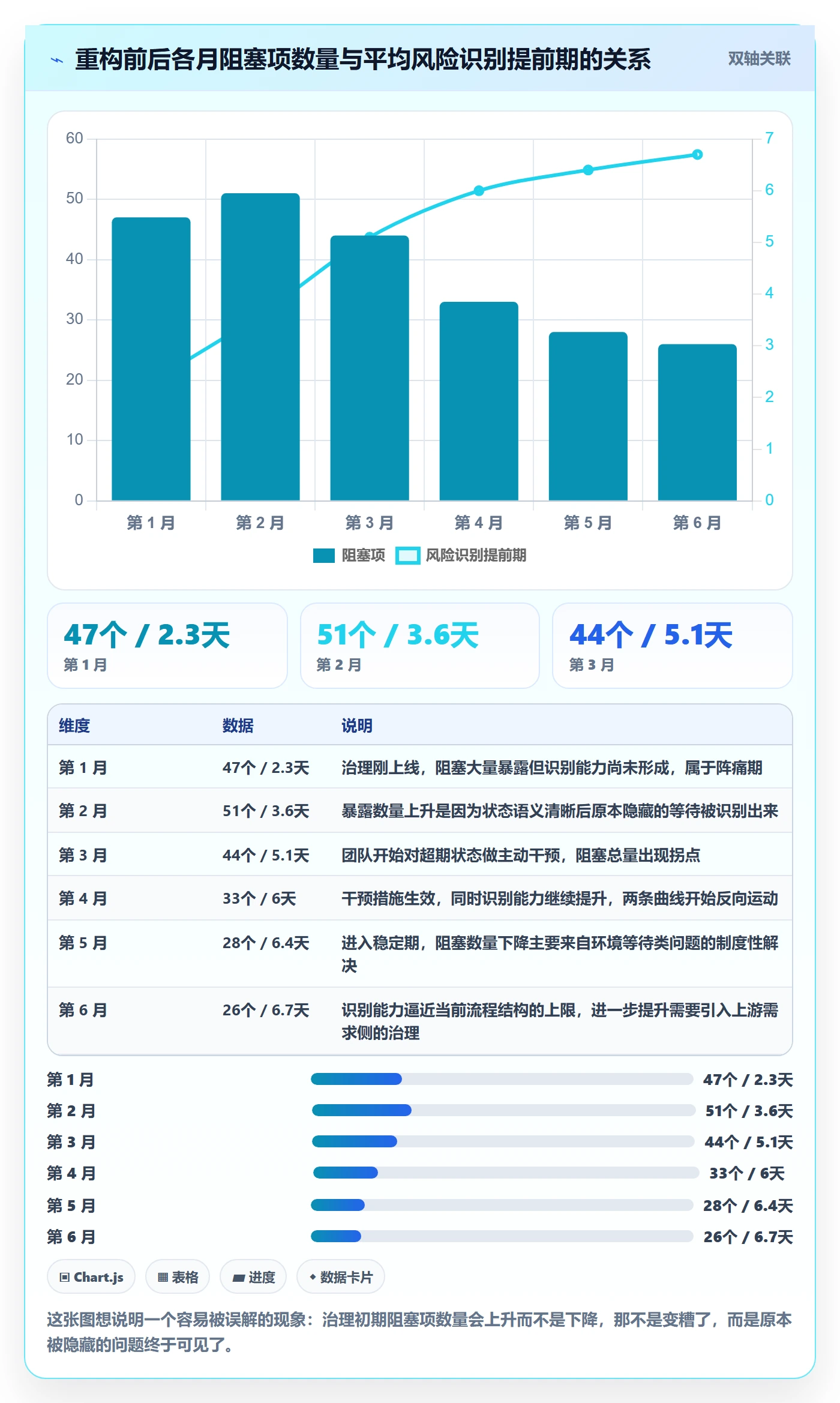 状态怎么做?研发团队风险控制:任务属性从0到1