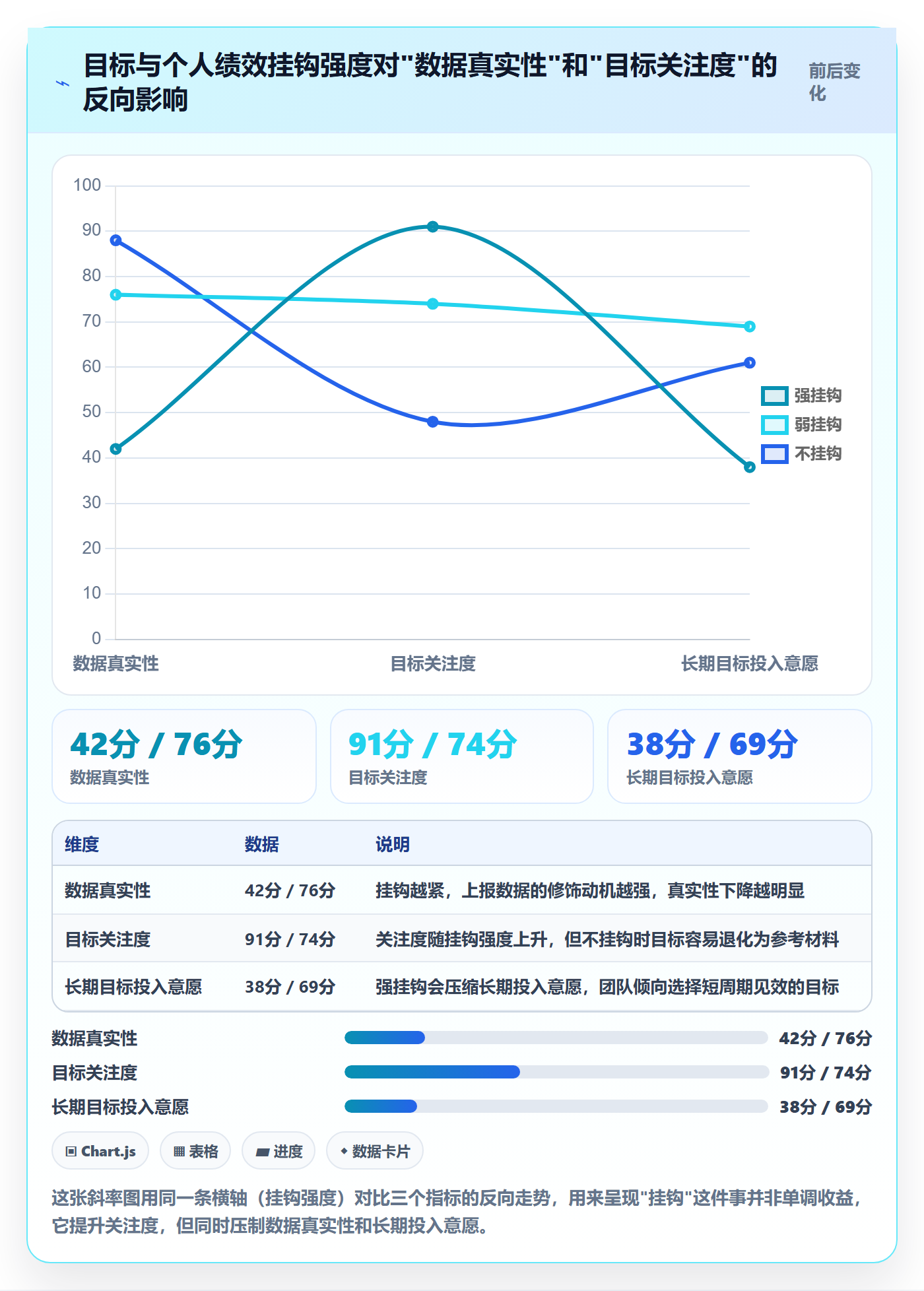 项目目标最佳实践:管理层项目目标落地方案,常见问题