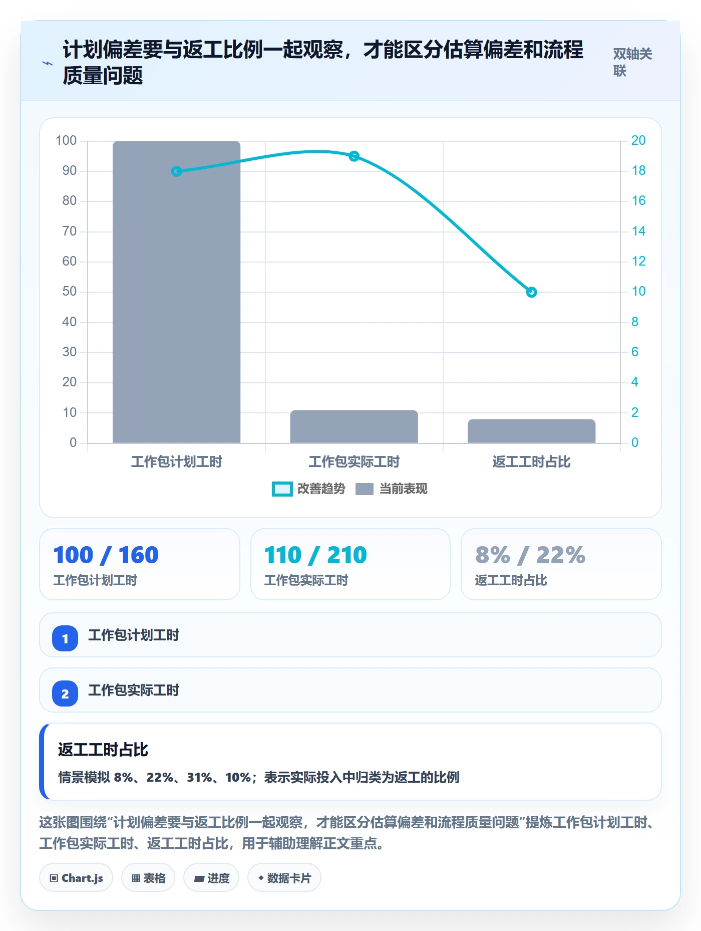 项目工时落地方案:跨部门团队开展工时表的数据分析案例解析