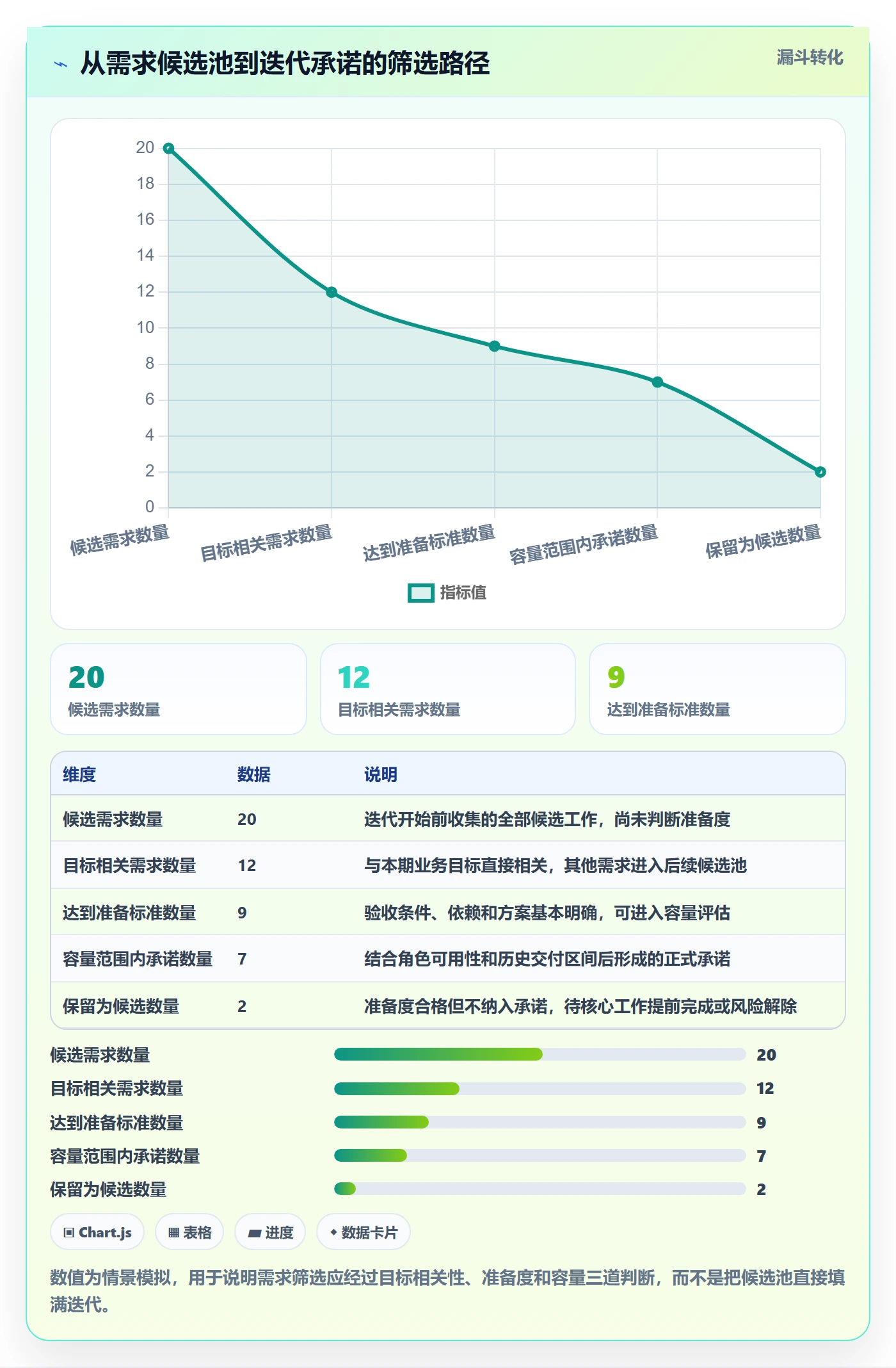 迭代管理如何做好迭代容量?产品经理效率提升与操作步骤