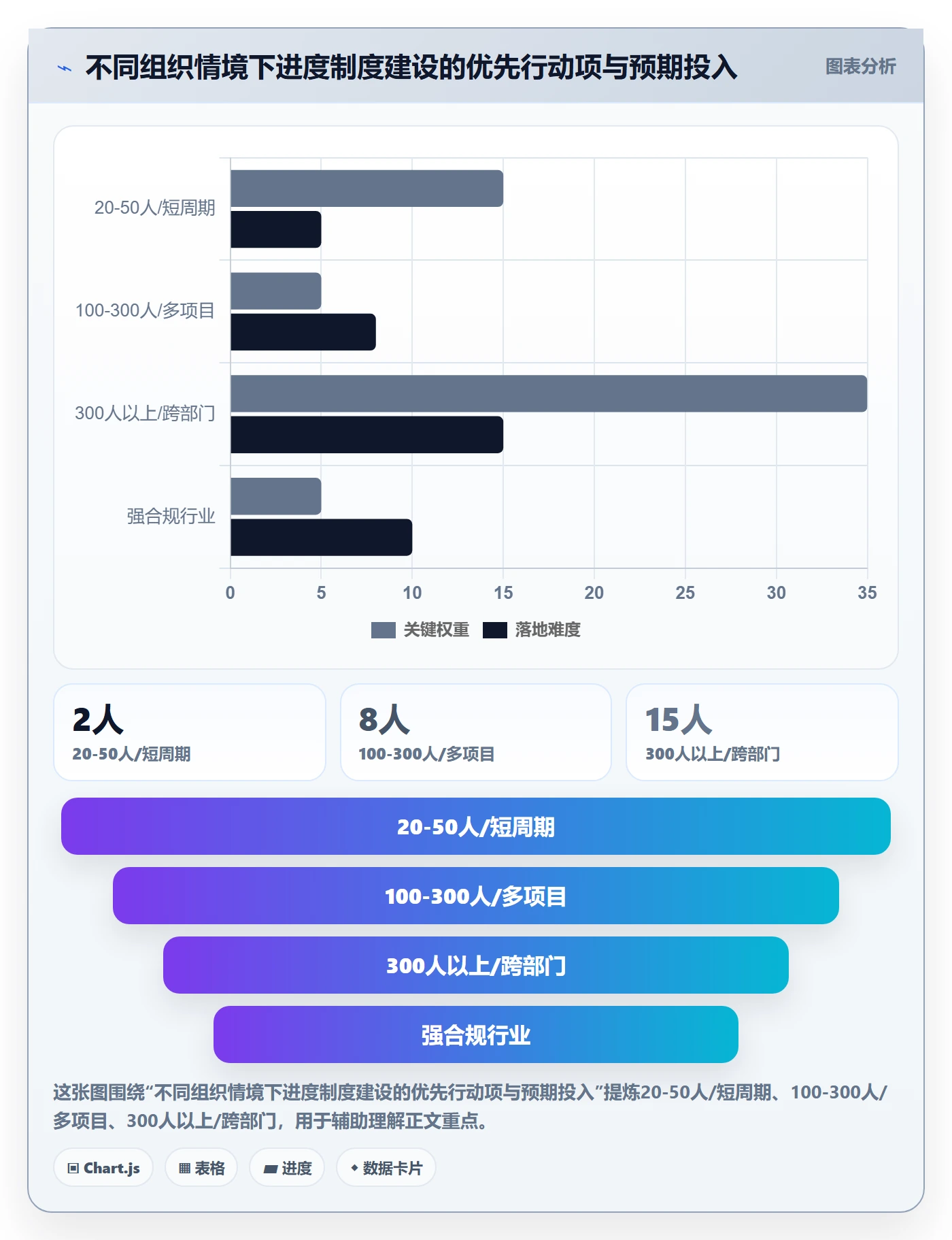 计划进度最佳实践:项目经理进度管理制度设计,常见问题