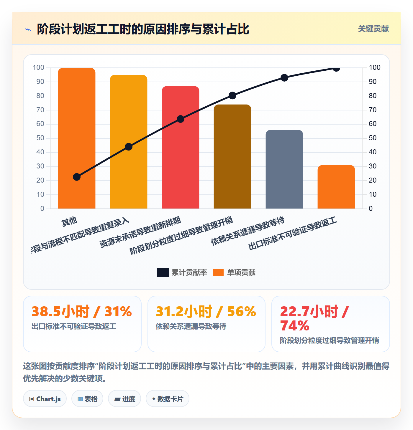 阶段计划实操方法：项目经理提升项目规划效率的入门指南方法与模板