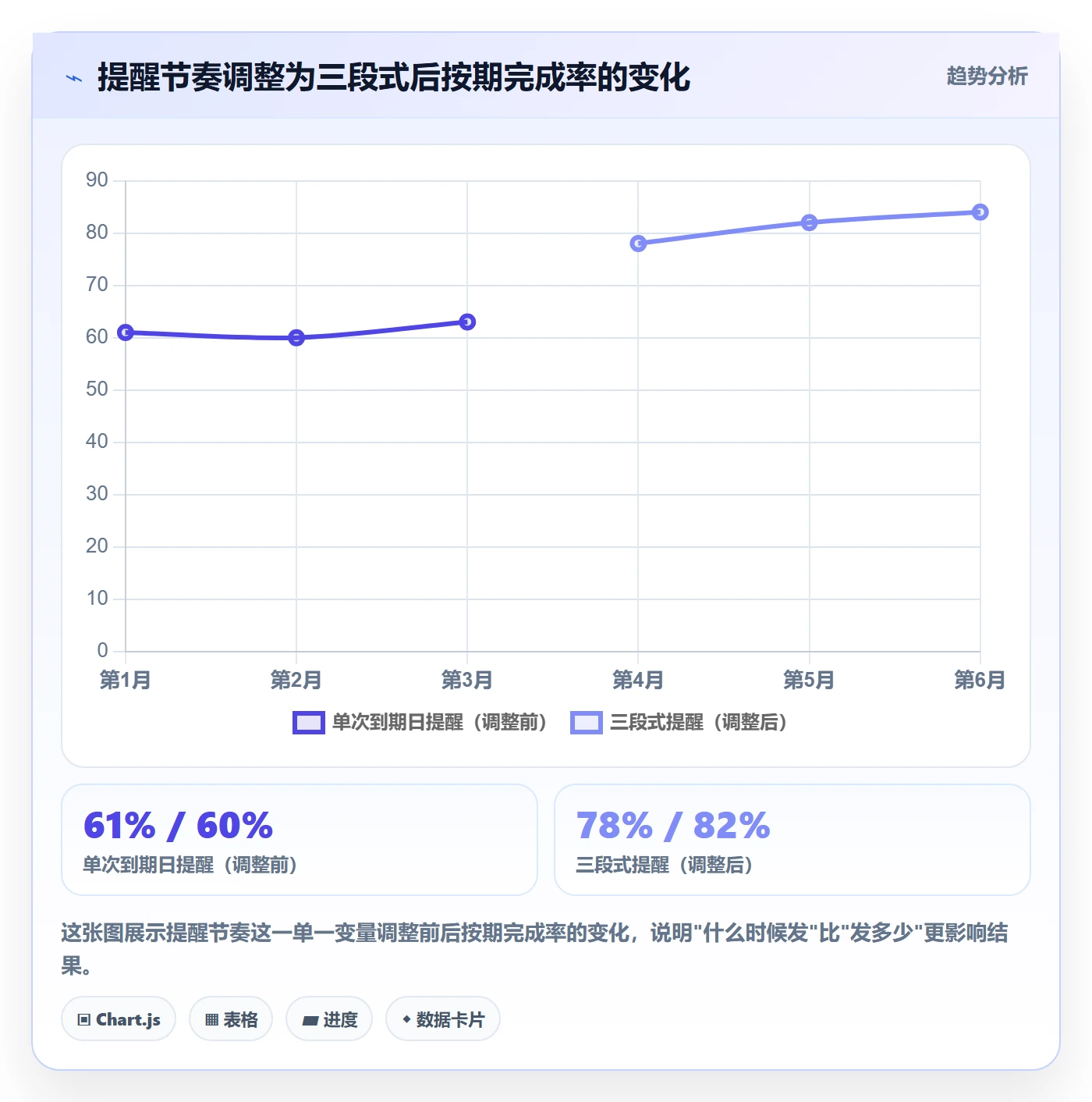 消息通知怎么做？项目负责人制度设计：任务提醒从0到1