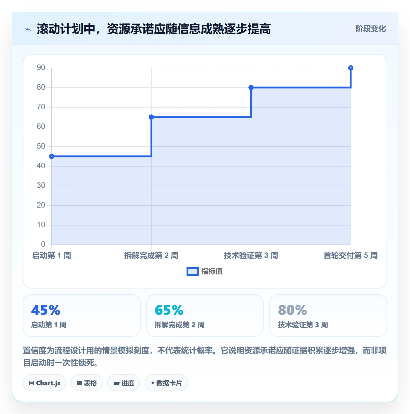 工作量最佳实践：项目经理人力资源计划流程优化，常见问题