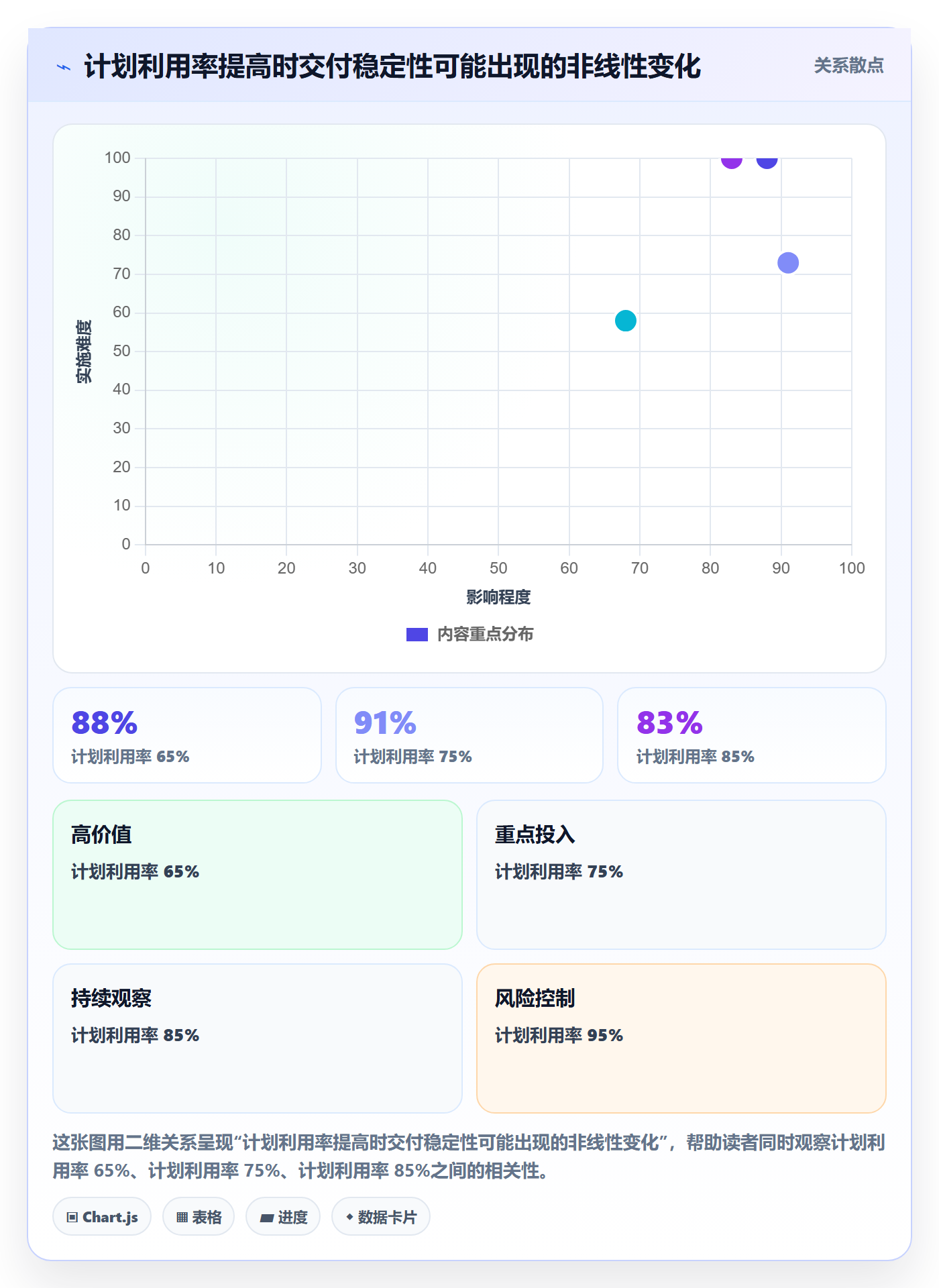资源管理人员教程:跨部门团队制度设计,避坑指南