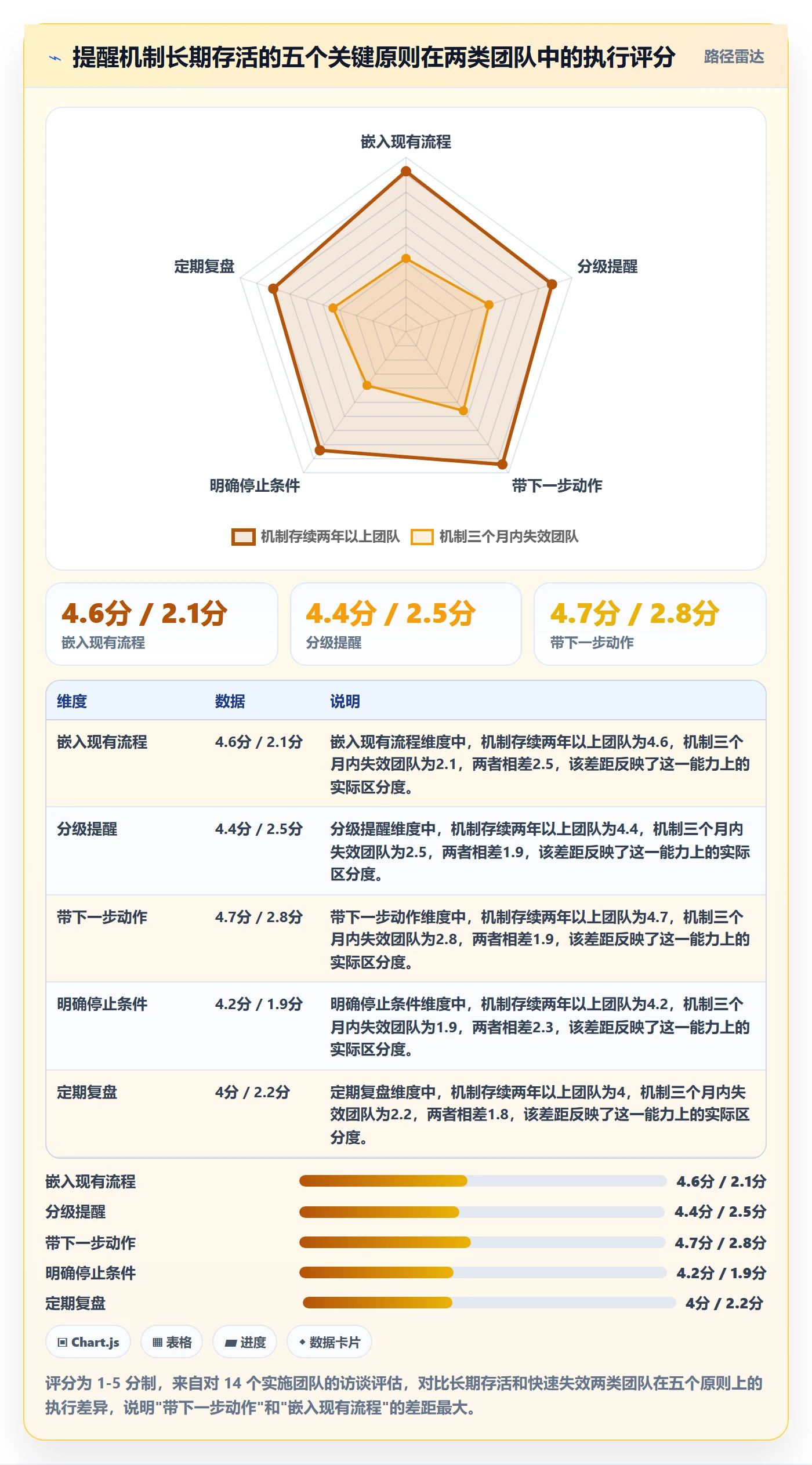 到期提醒怎么做？实施团队流程优化：任务提醒从0到1