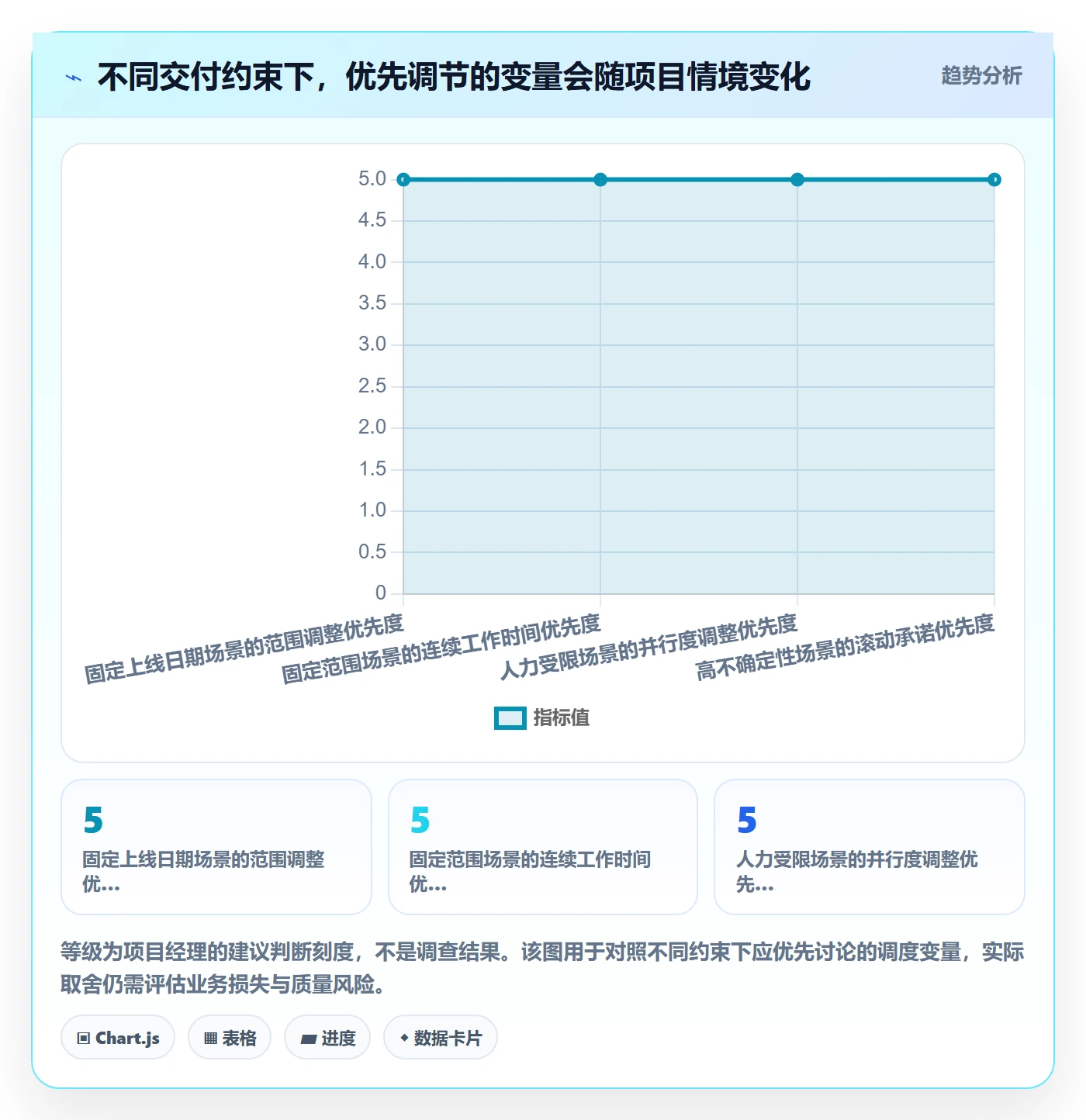 资源负载资源平衡教程:项目经理效率提升,避坑指南