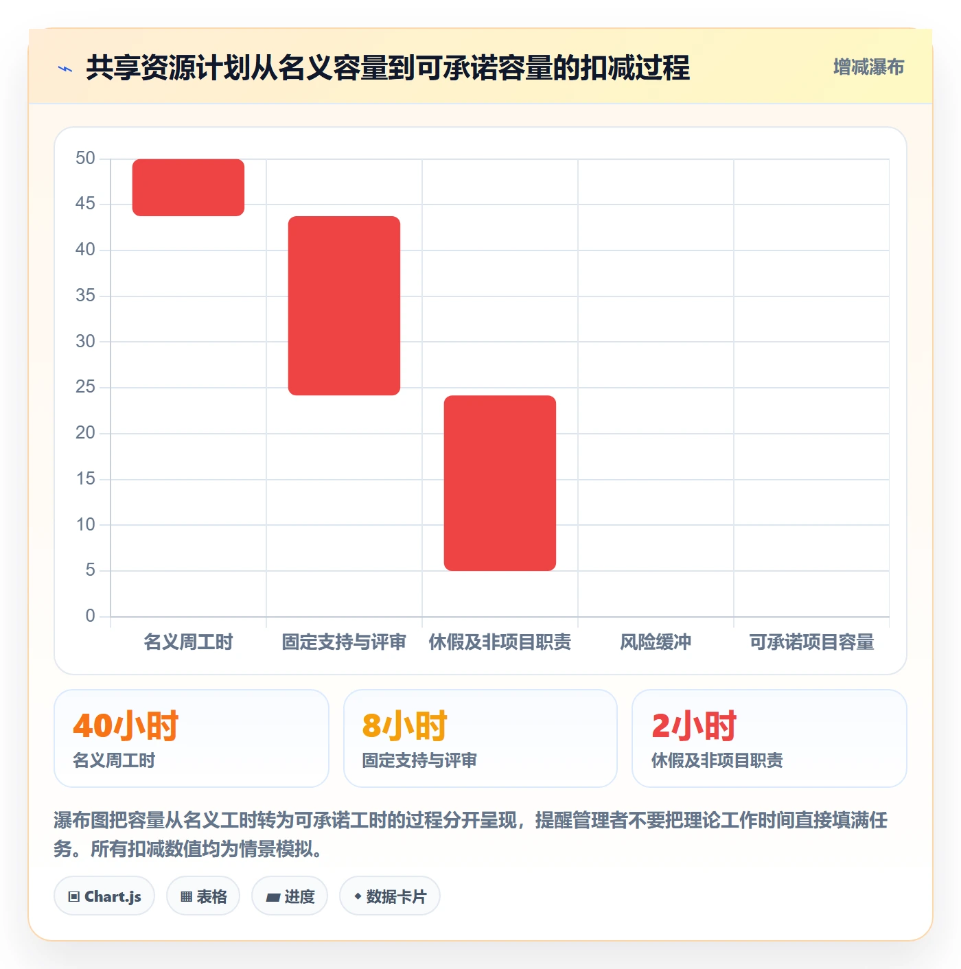 工作负载管理指南:项目经理如何做好资源负载,最佳实践全流程
