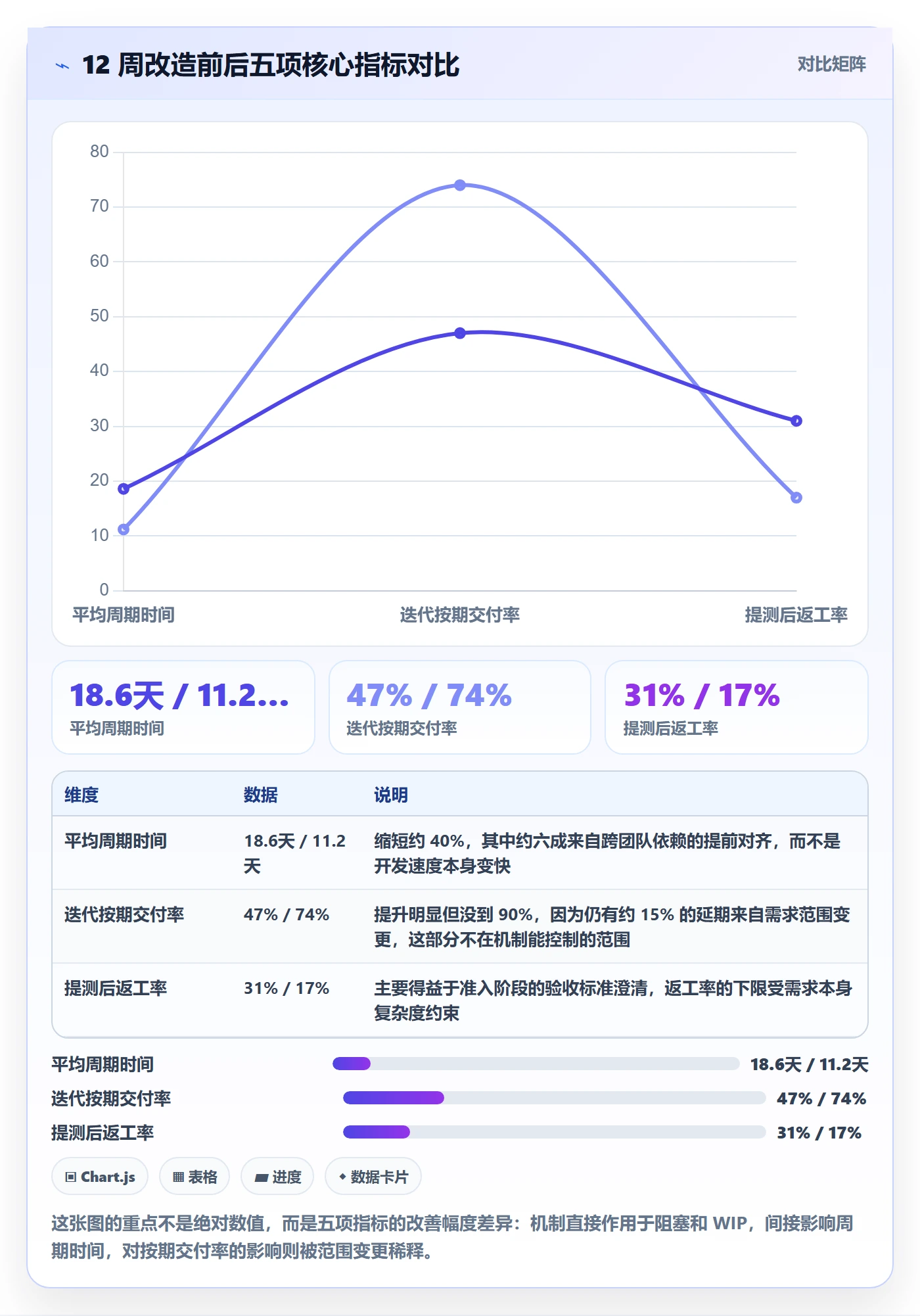 完成实操方法:研发团队提升任务执行效率的落地方案方法与模板