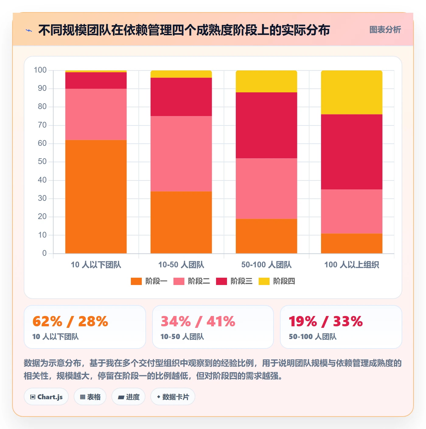 依赖关系怎么做?实施团队协同管理:任务依赖从0到1
